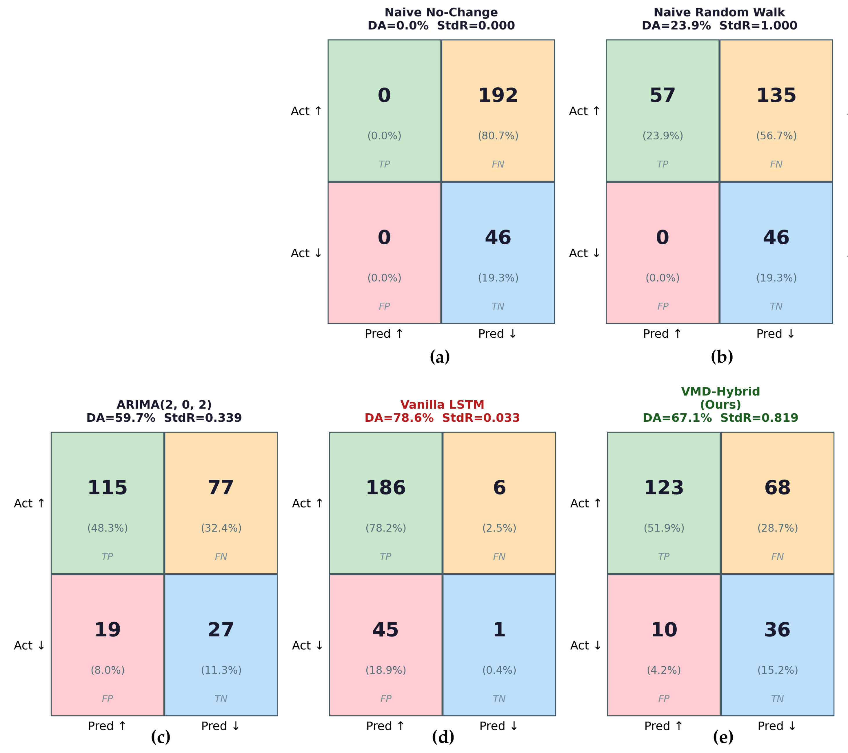 Preprints 205818 g009