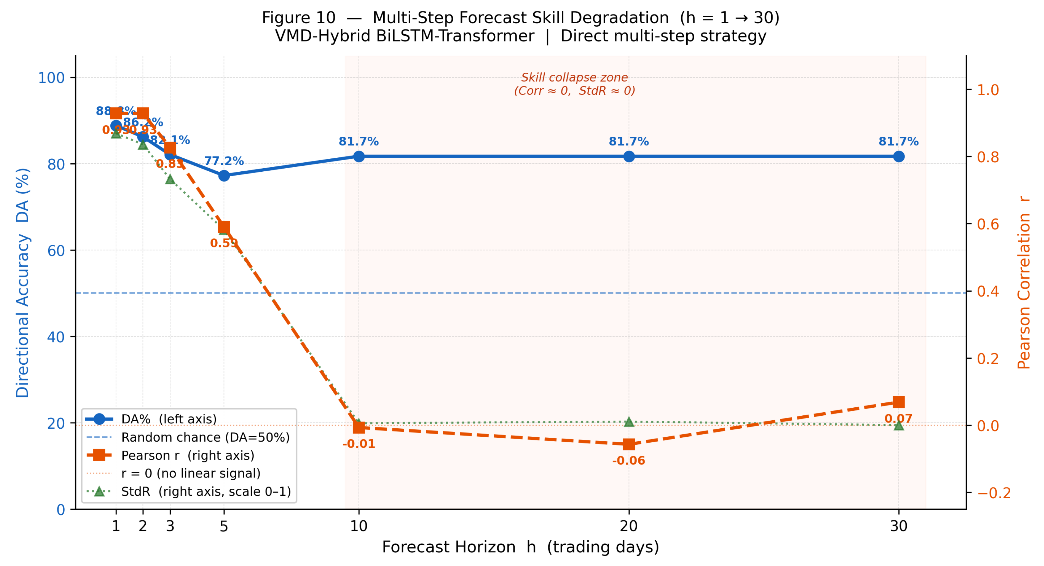 Preprints 205818 g010