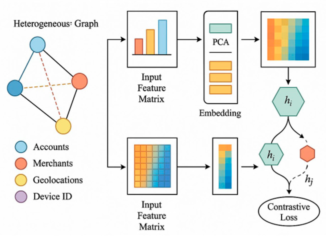 Preprints 182008 g001