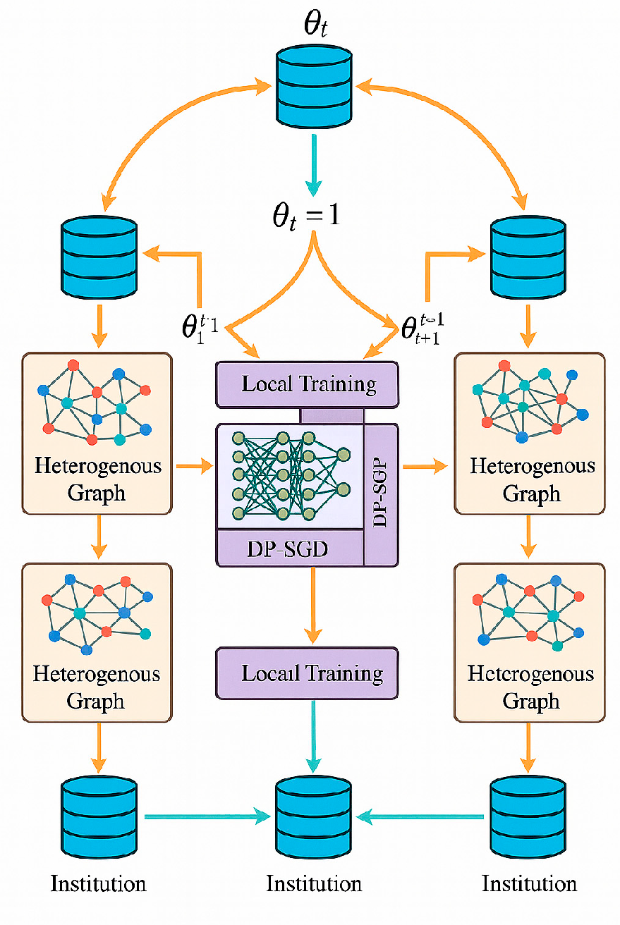 Preprints 182008 g002