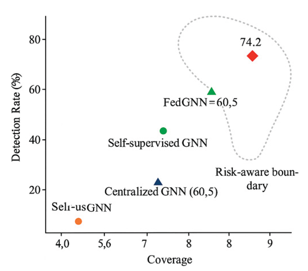 Preprints 182008 g004