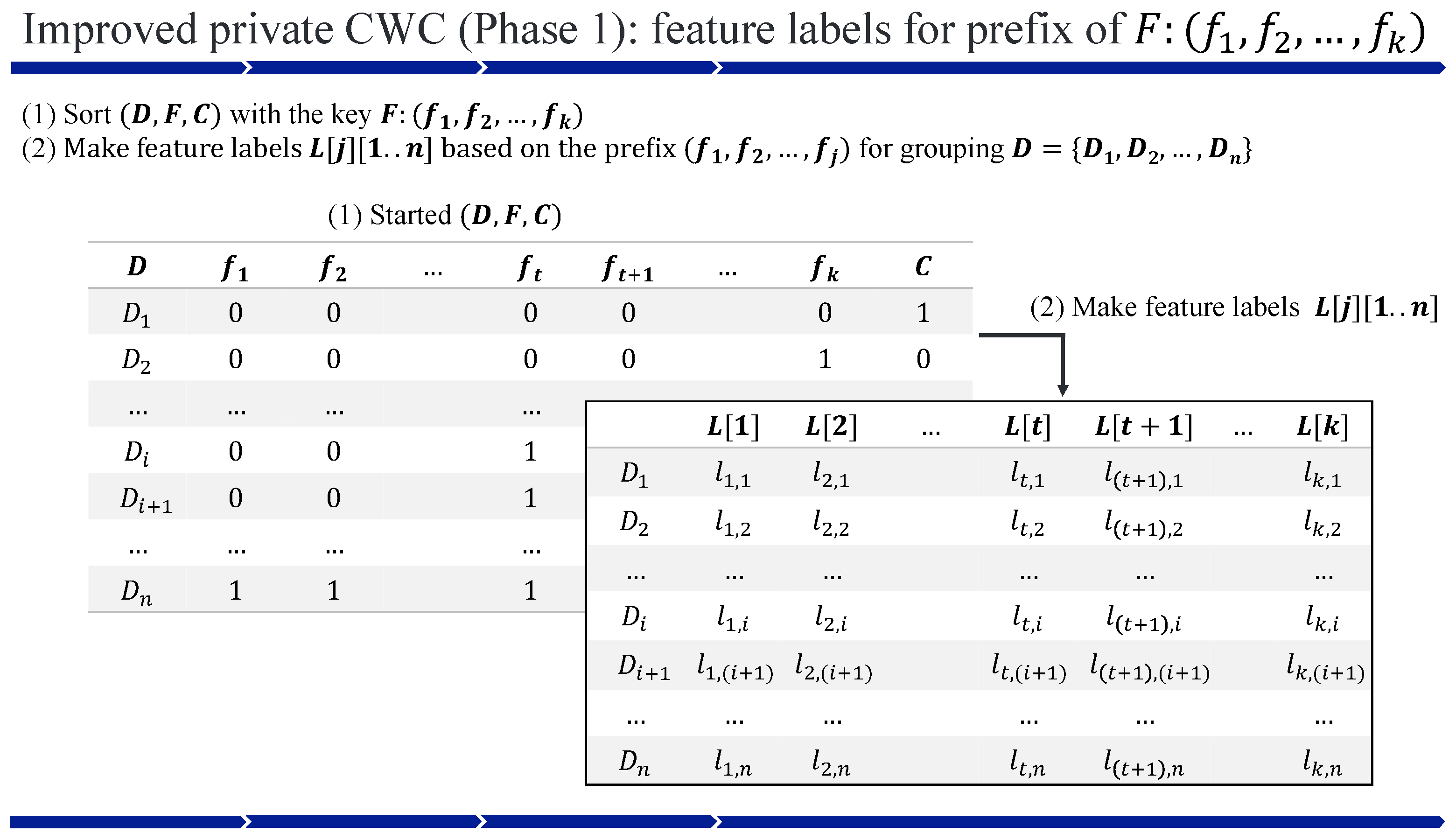 Preprints 160074 g001