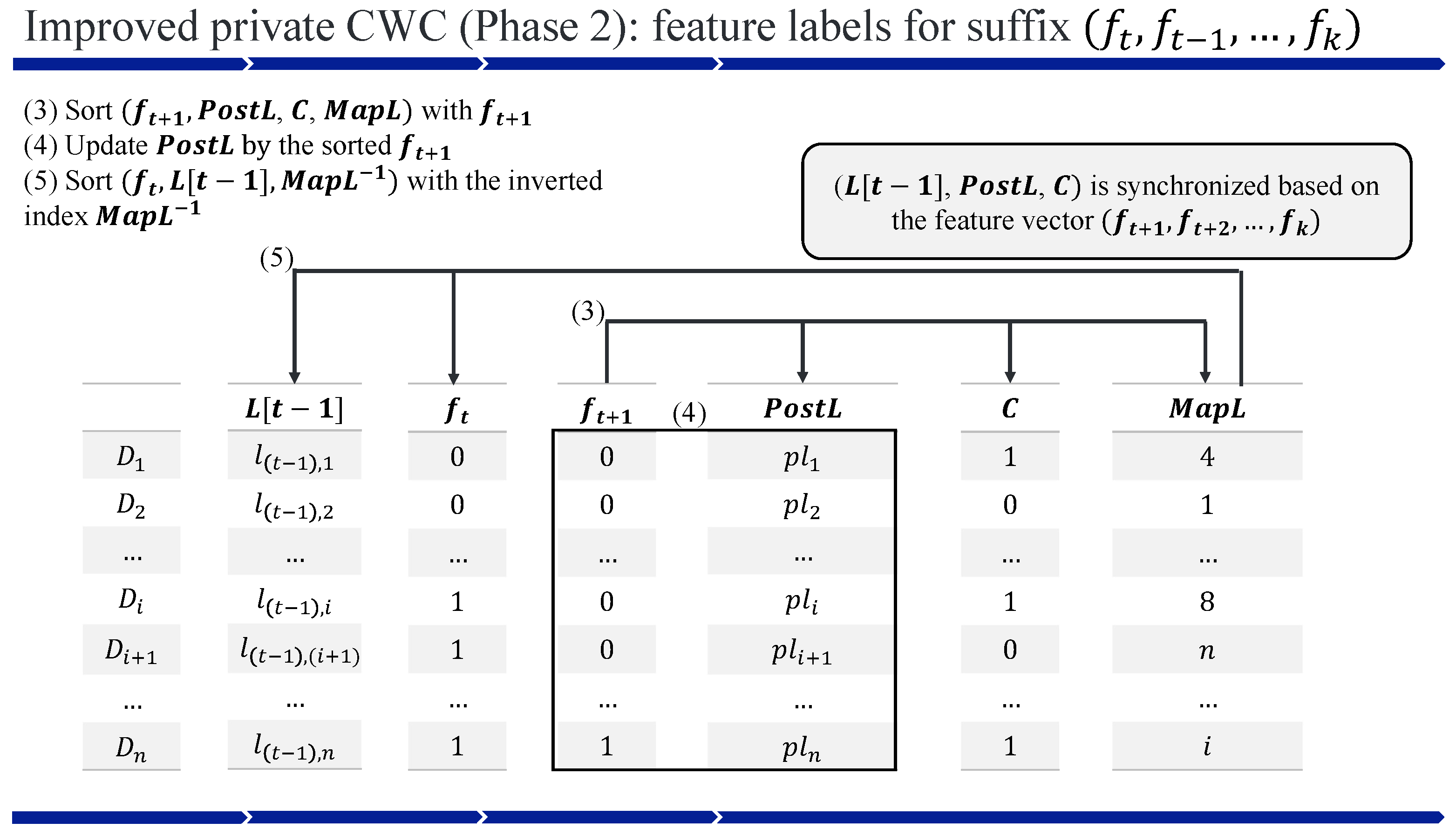 Preprints 160074 g002