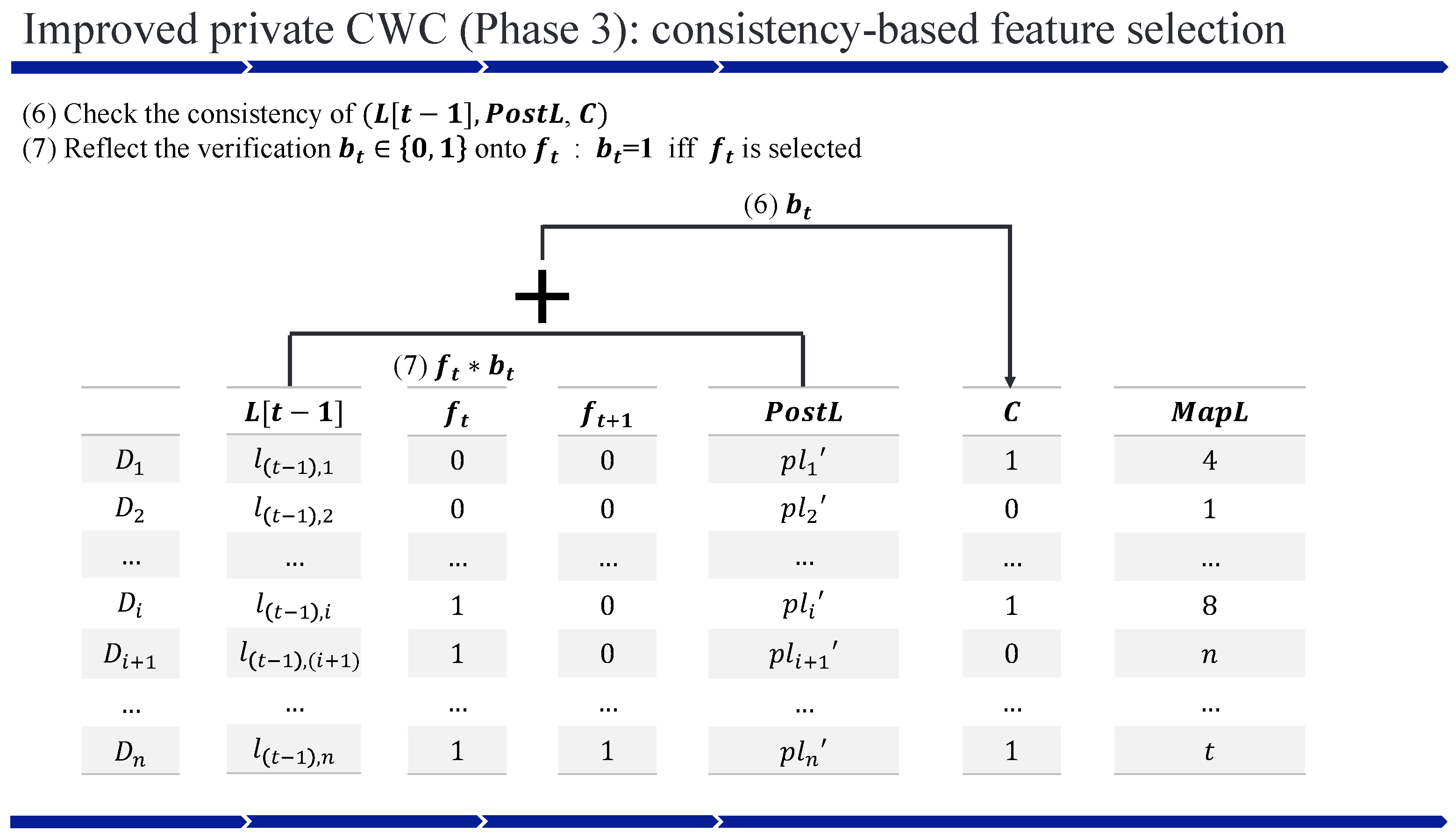 Preprints 160074 g003