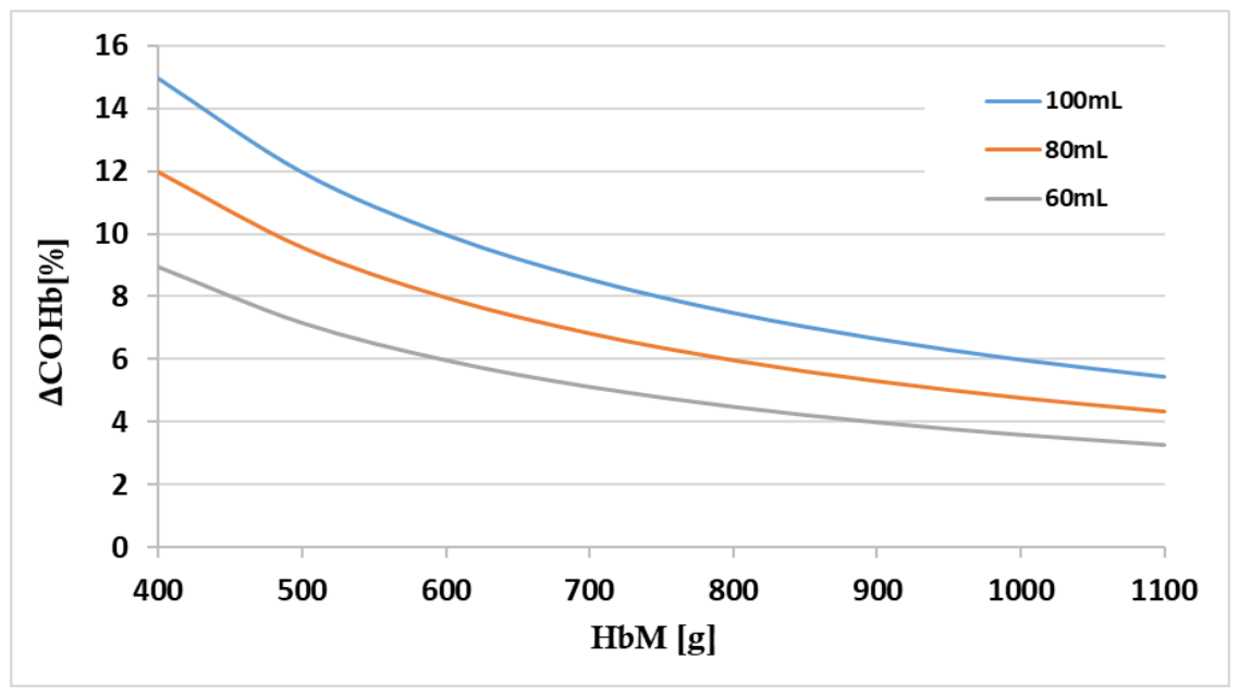 Preprints 213103 g001 Preprints 213103 g001
