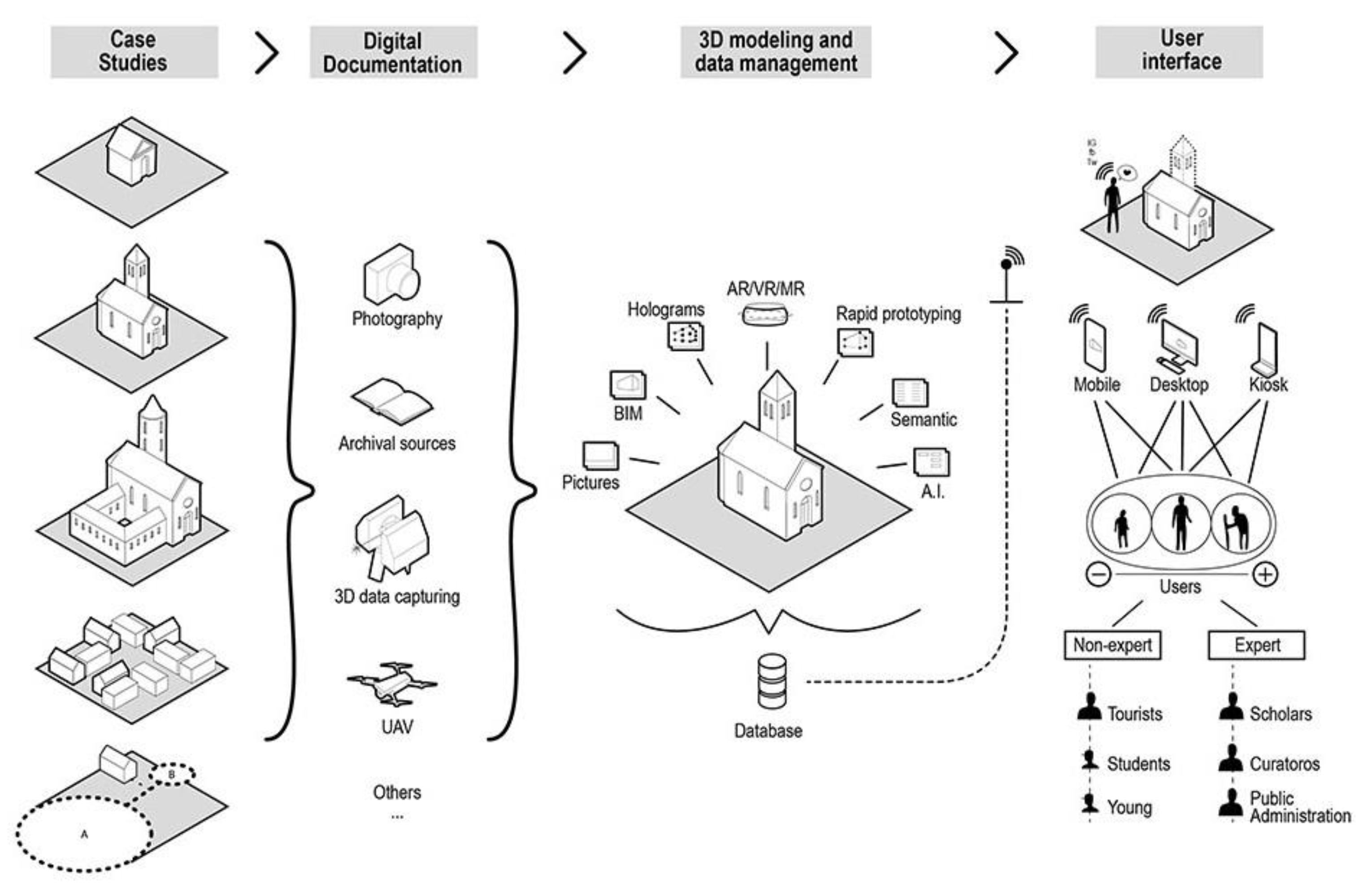 Preprints 73946 g001