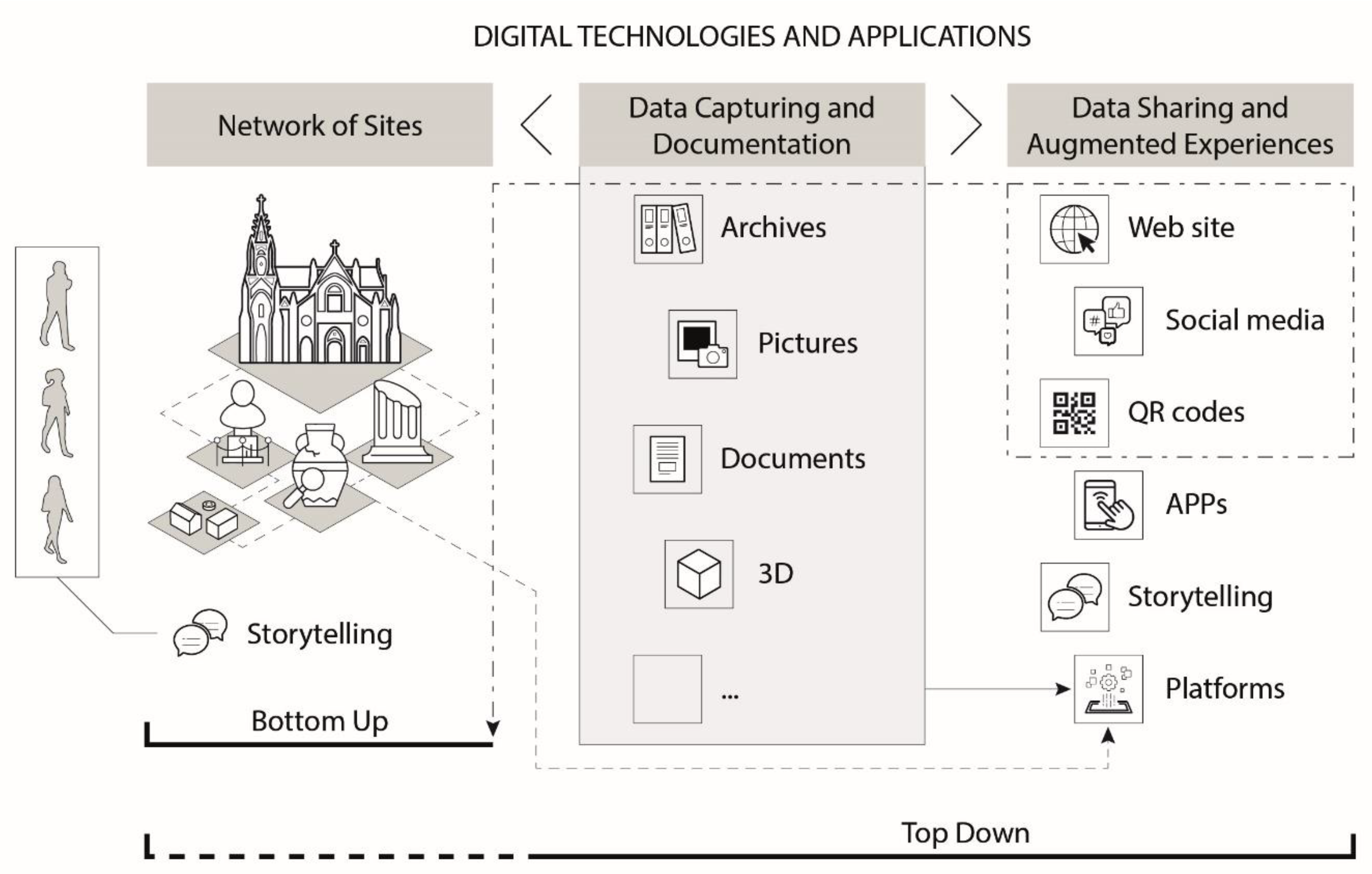 Preprints 73946 g003