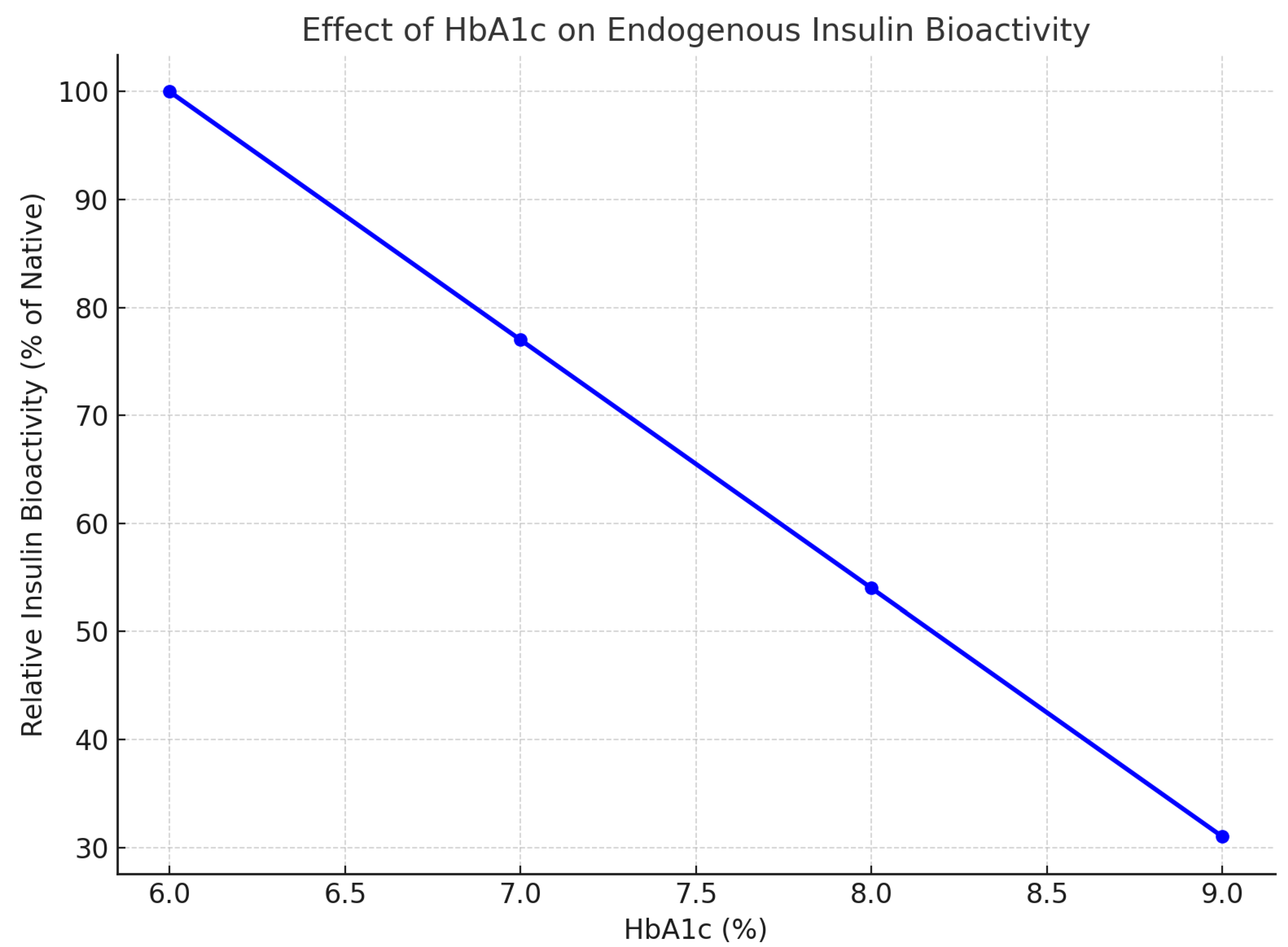 Preprints 207727 g001