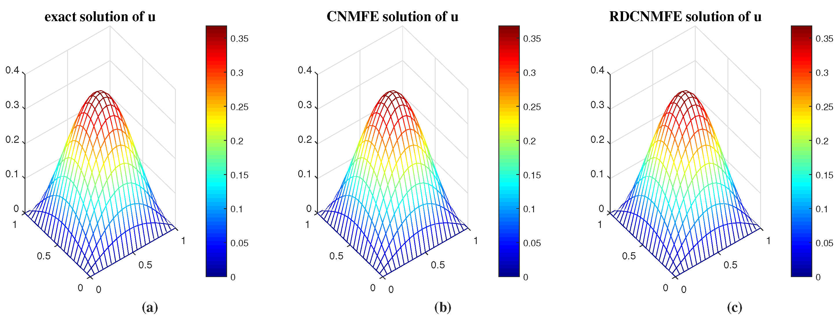 Preprints 146822 g001
