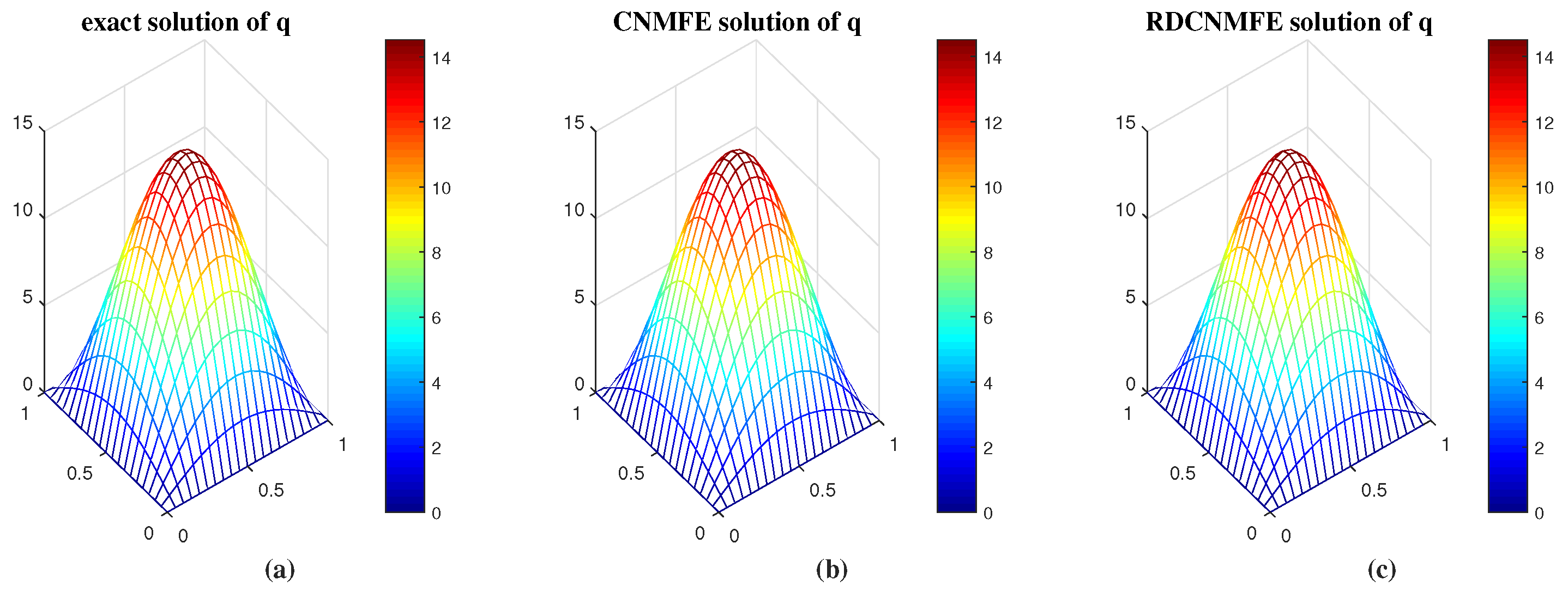 Preprints 146822 g002