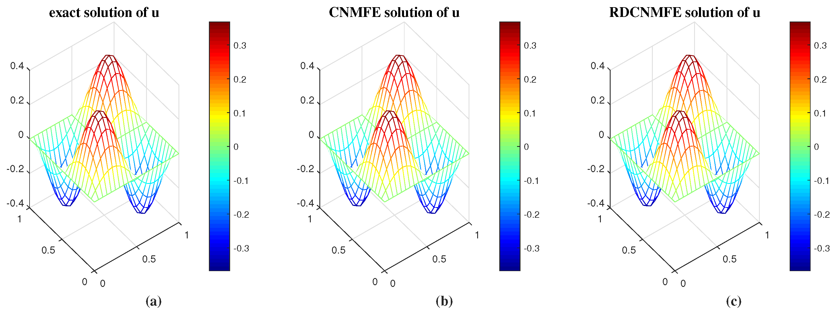 Preprints 146822 g003