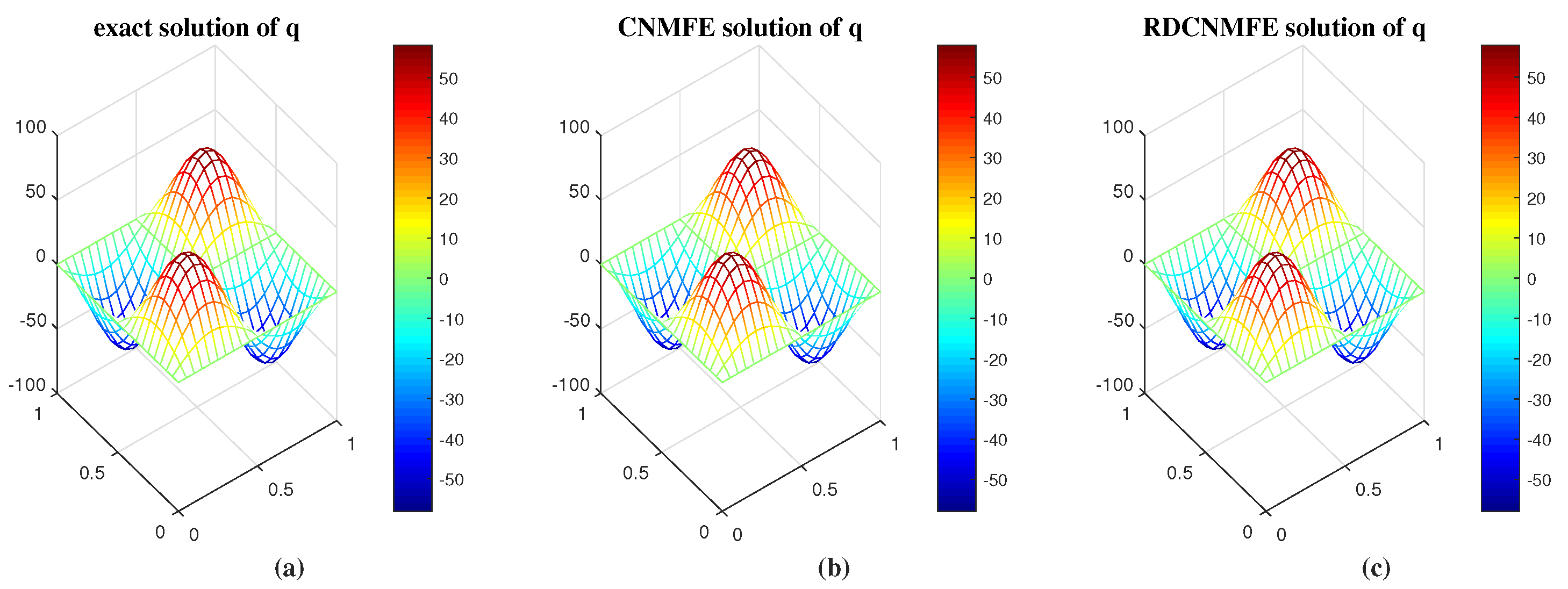 Preprints 146822 g004