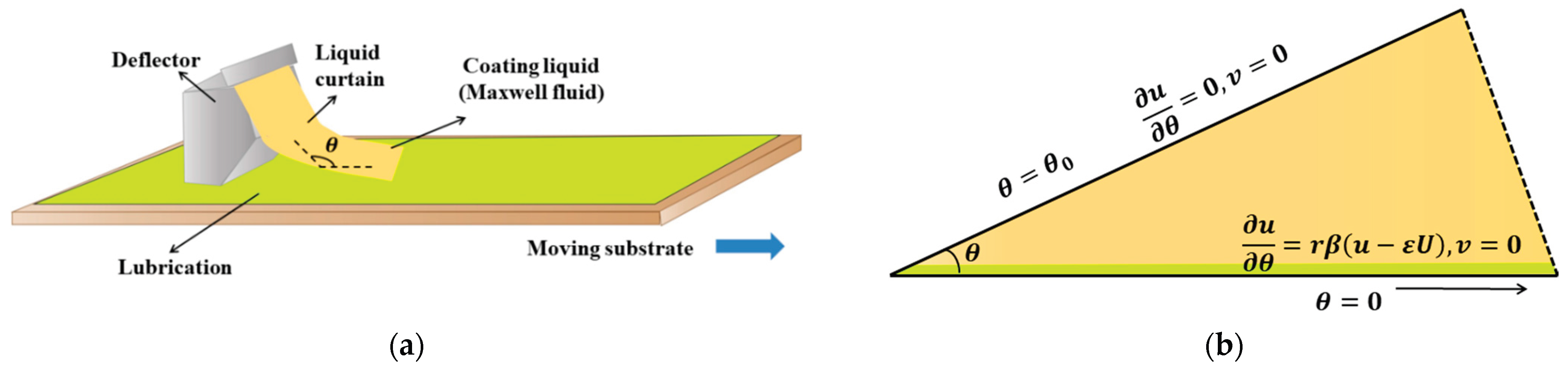 Preprints 190619 g001