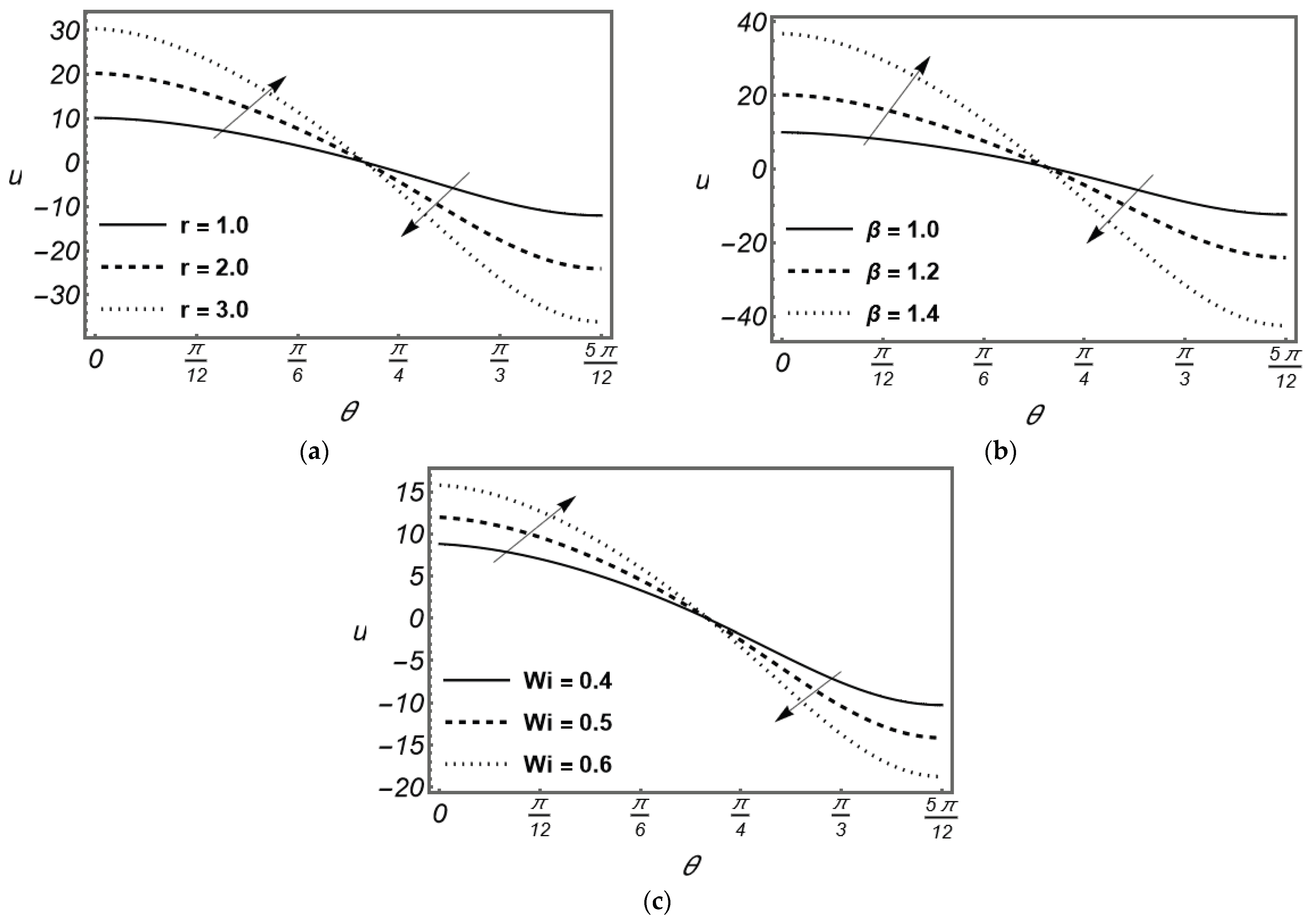 Preprints 190619 g002