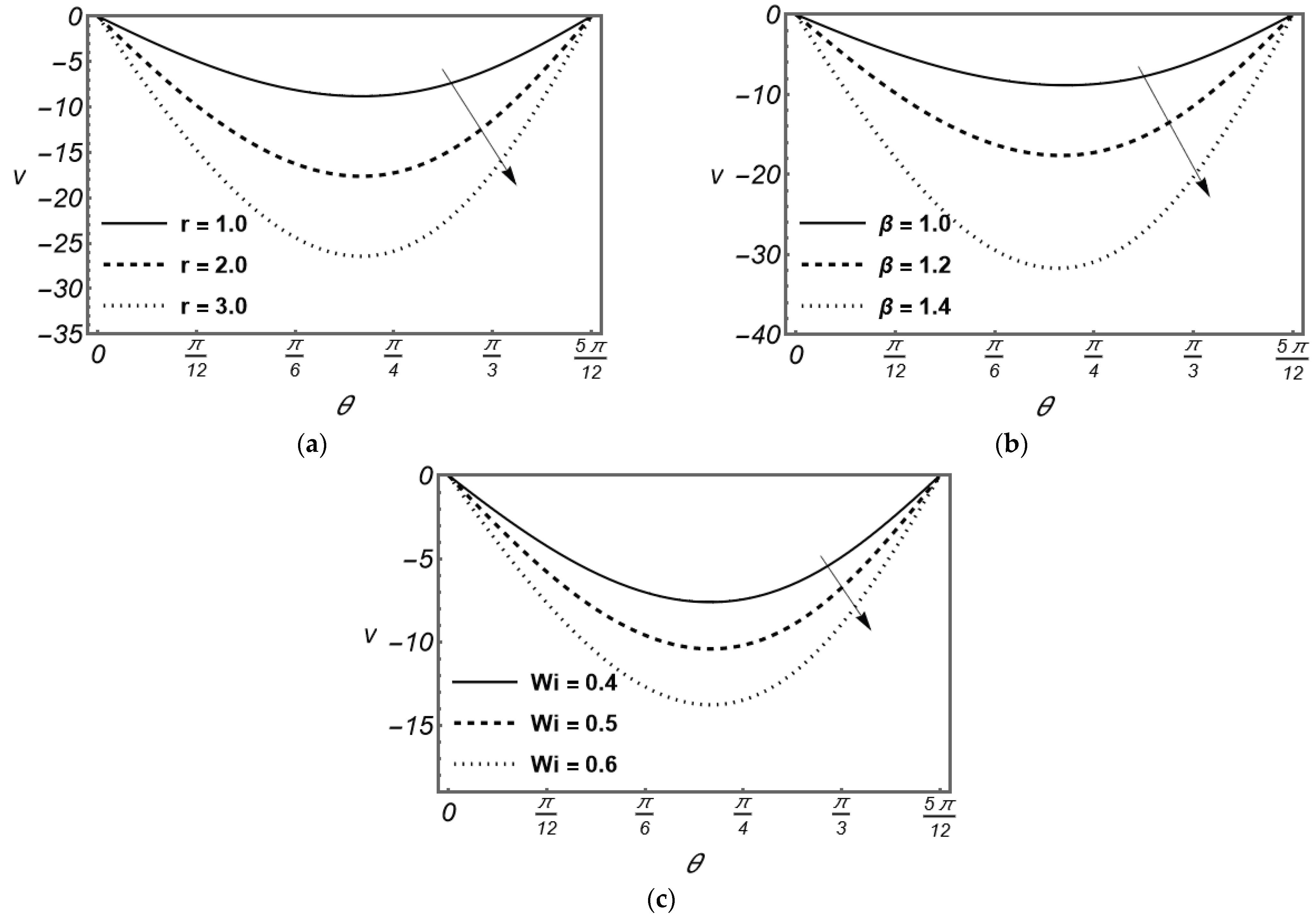 Preprints 190619 g003