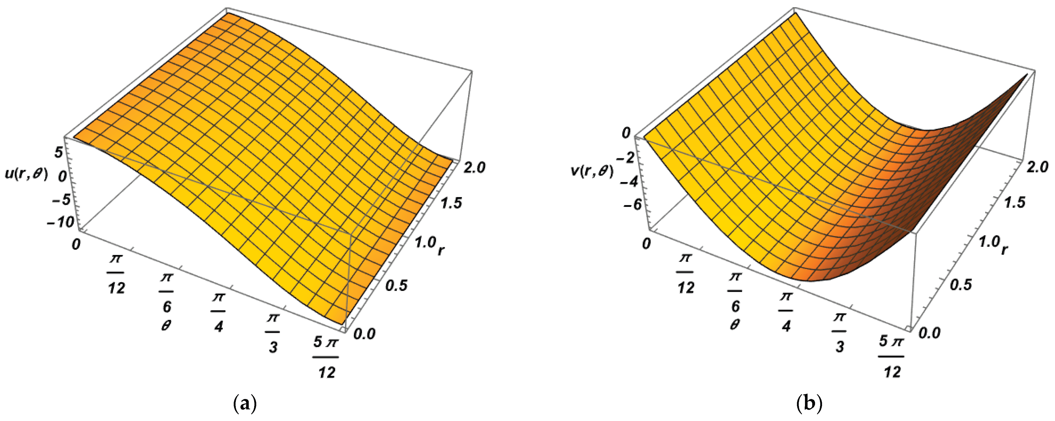 Preprints 190619 g004