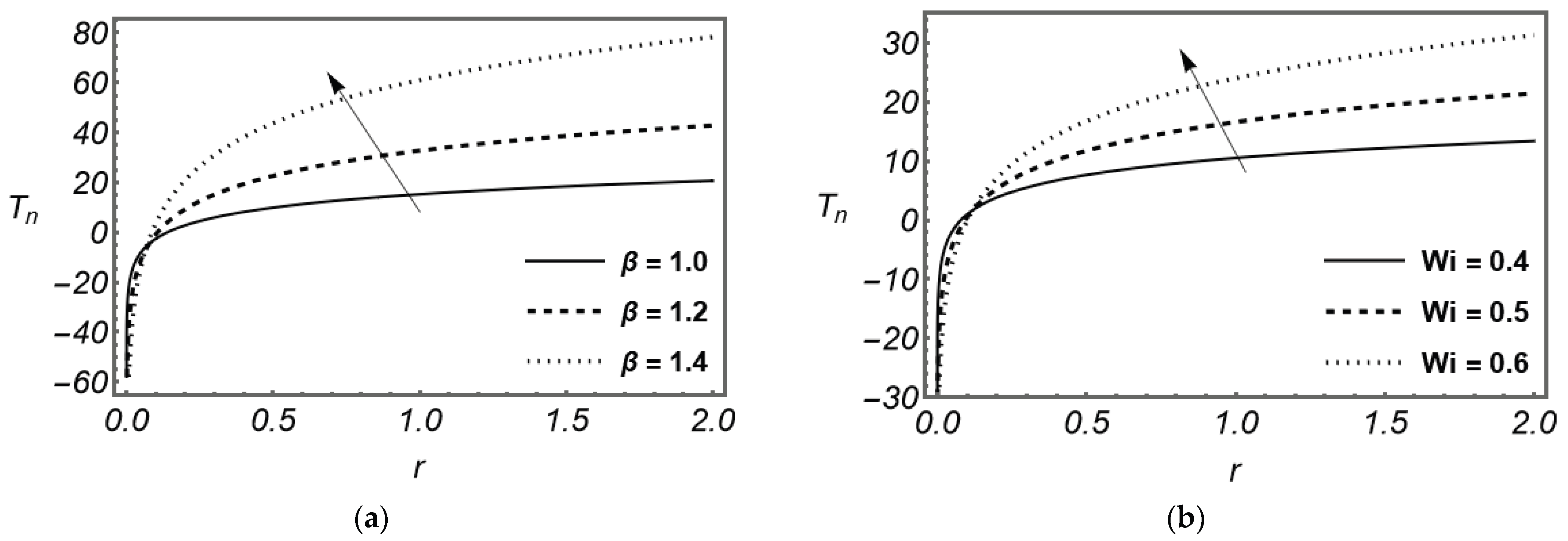 Preprints 190619 g005