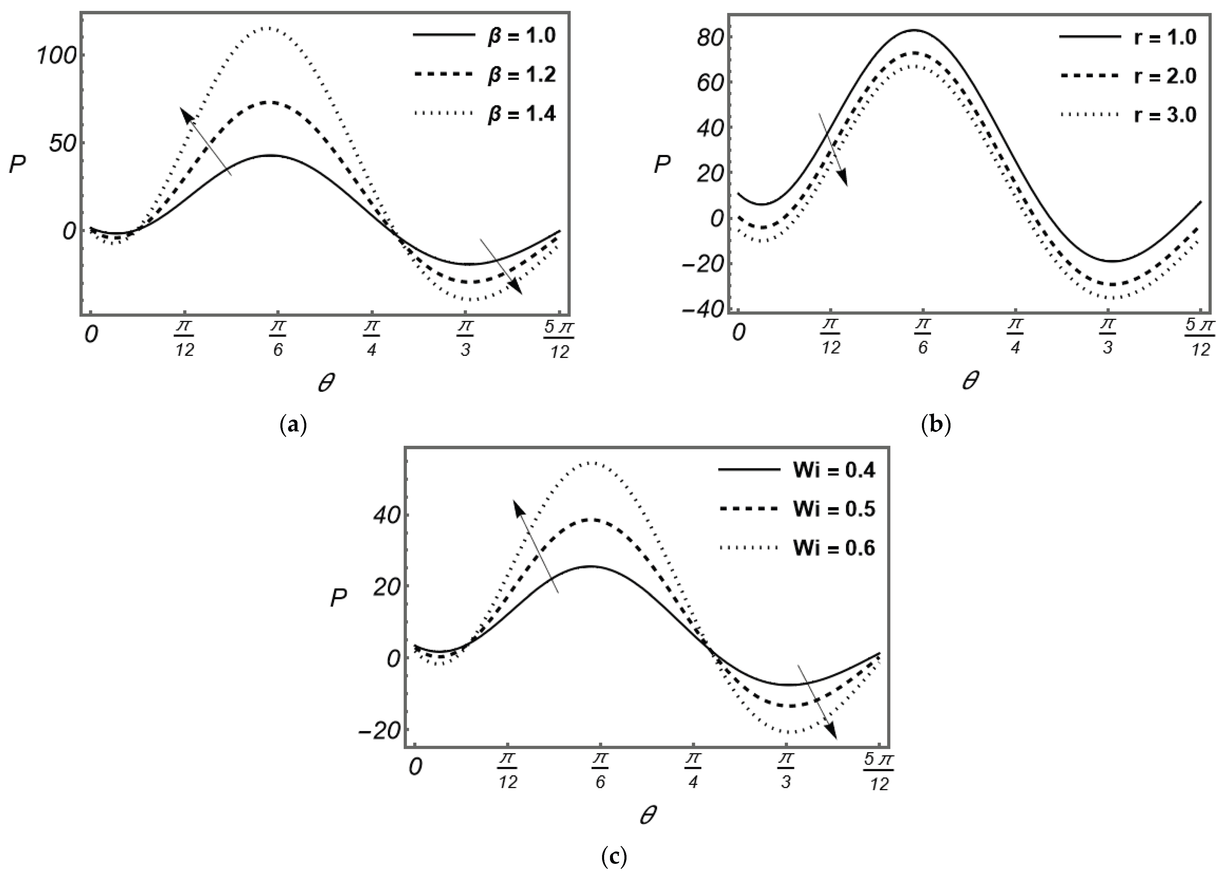 Preprints 190619 g006