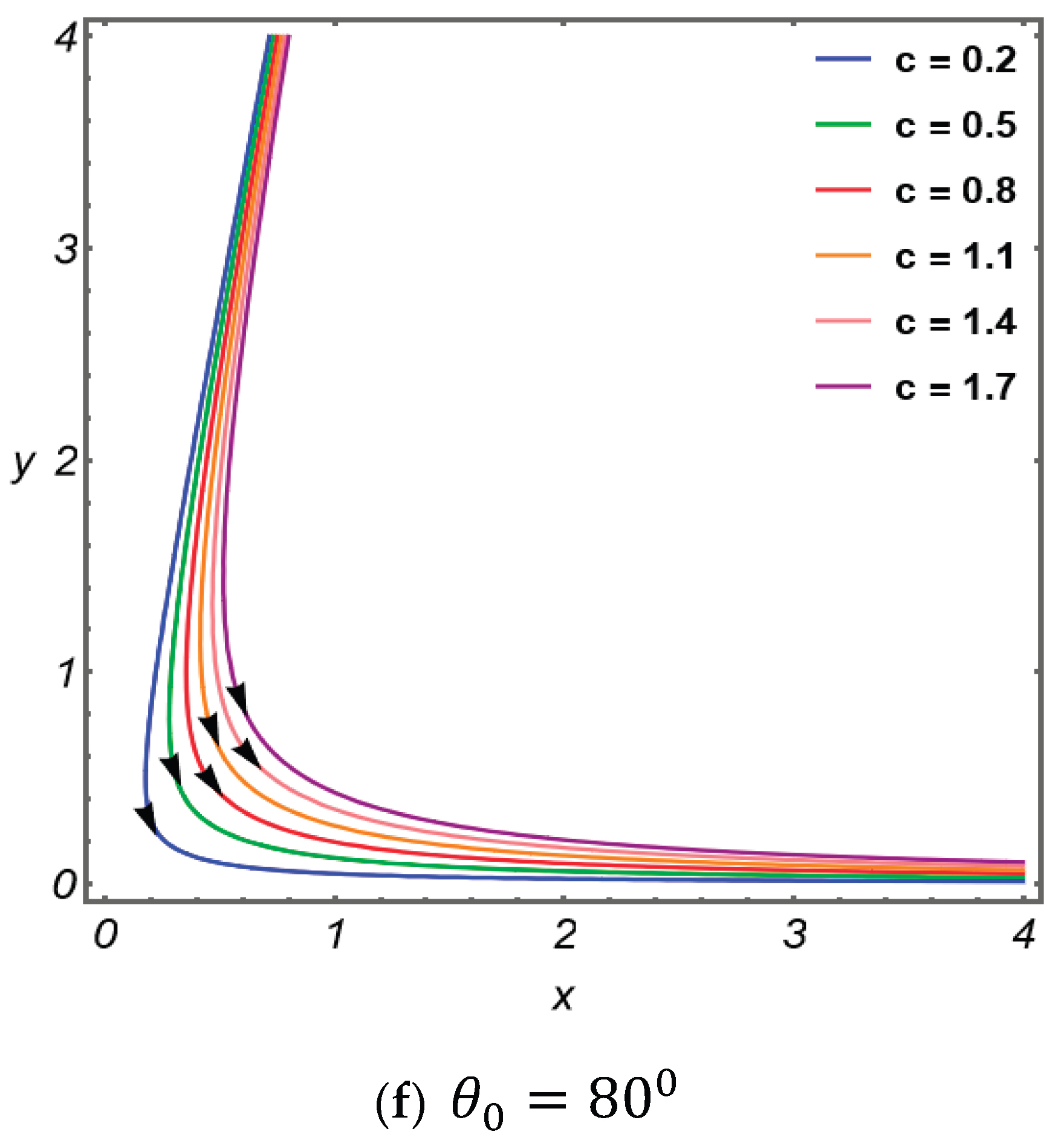 Preprints 190619 g007b
