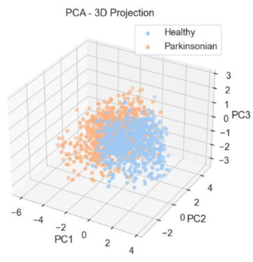 Preprints 170221 g006