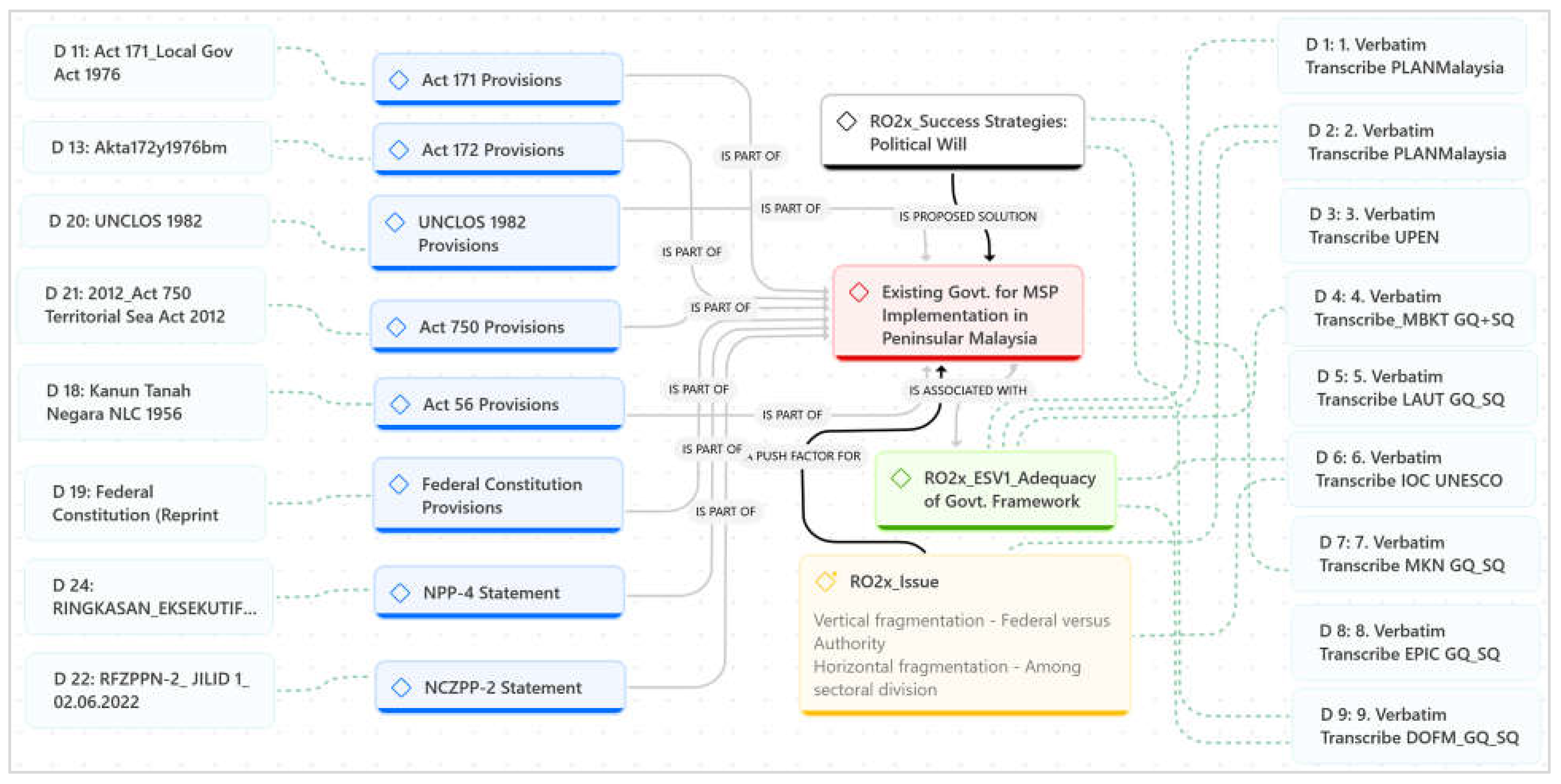 Preprints 198917 g002