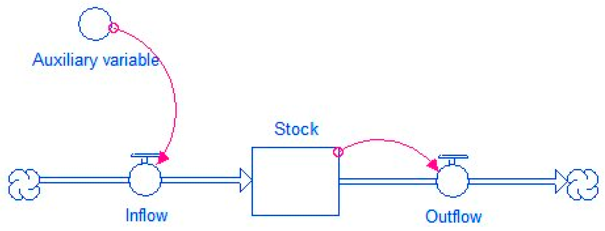 Preprints 173038 g001