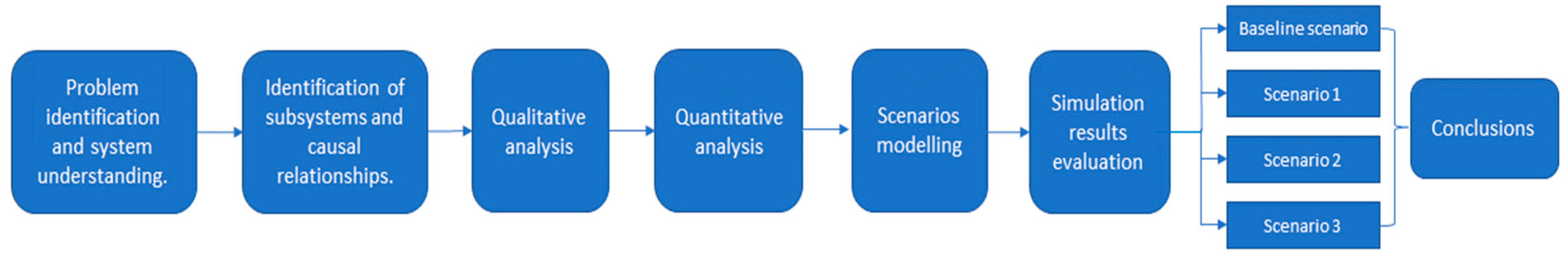 Preprints 173038 g002