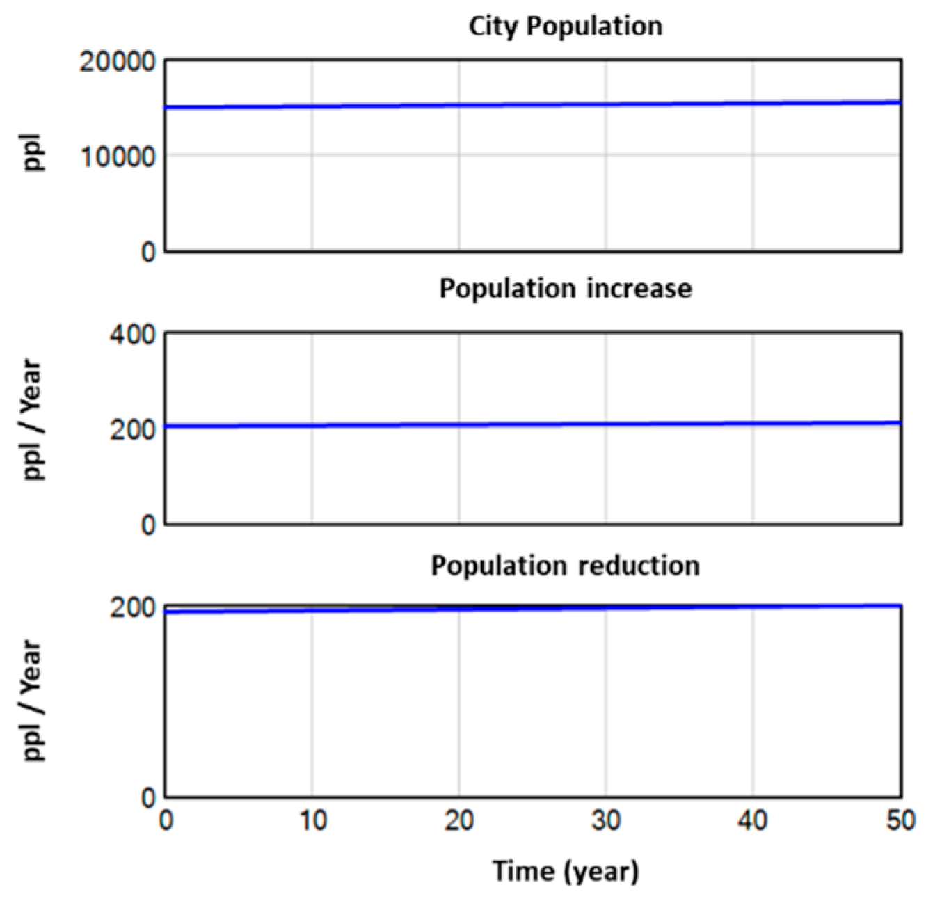 Preprints 173038 g006