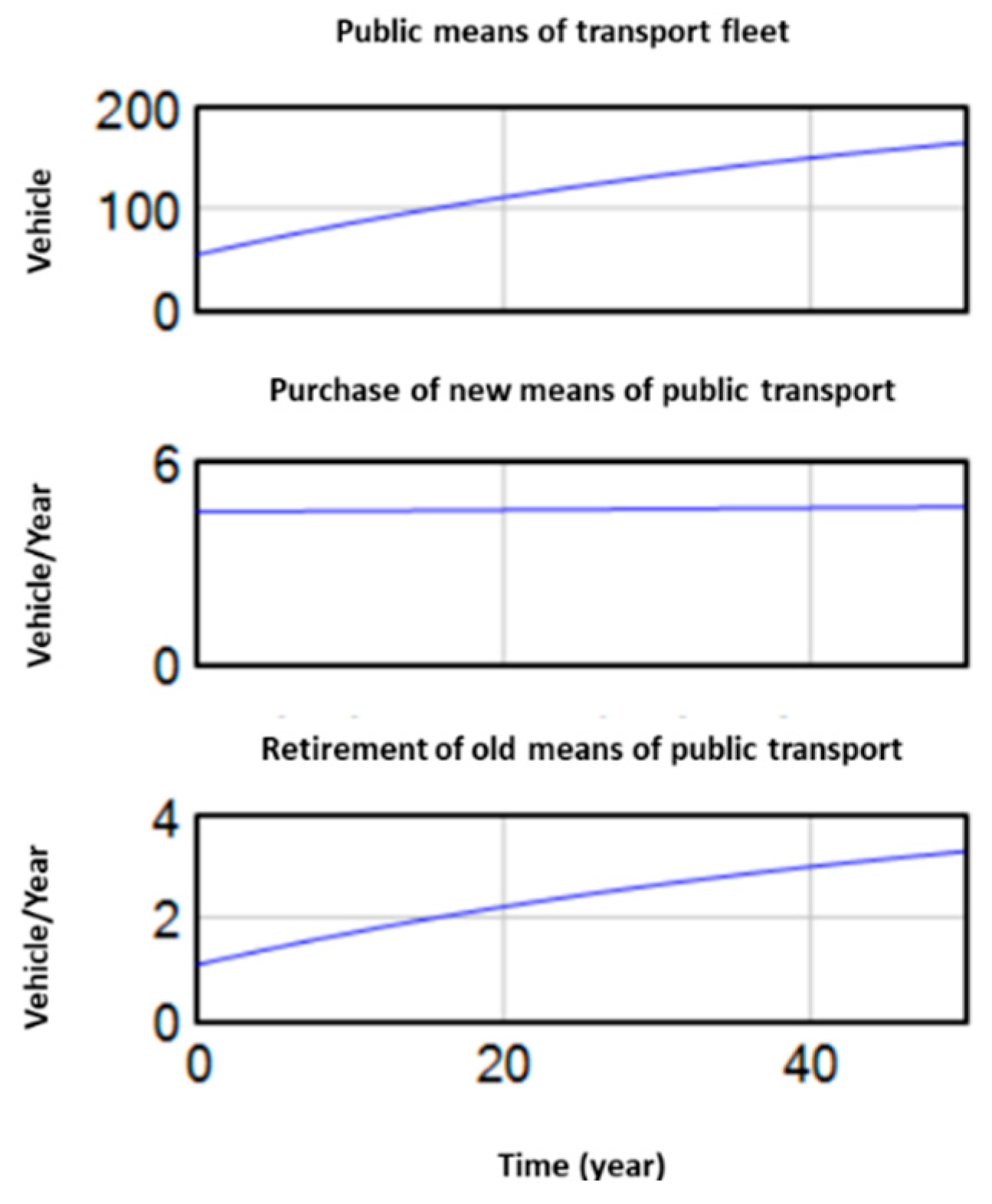 Preprints 173038 g007