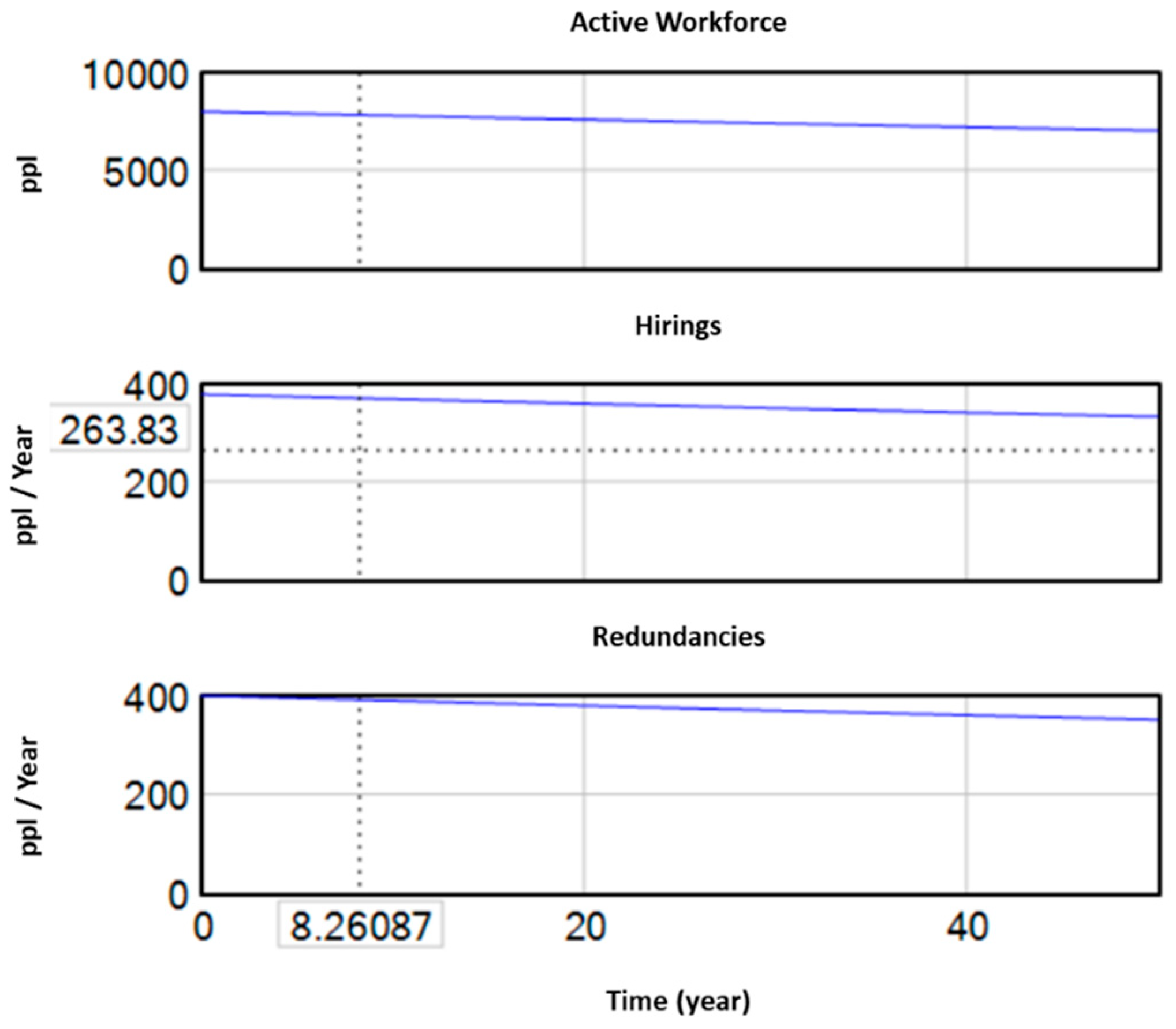 Preprints 173038 g008