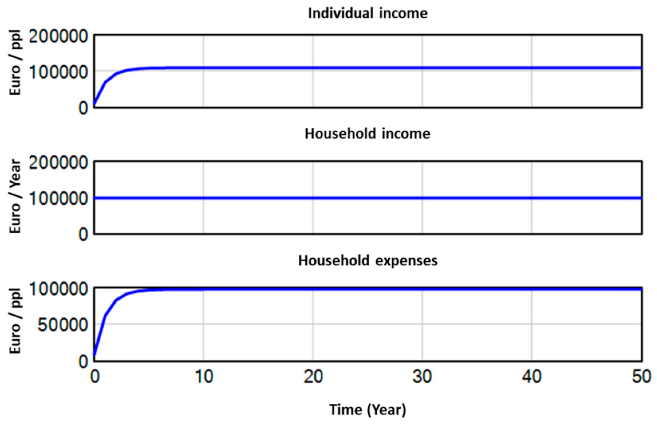 Preprints 173038 g009