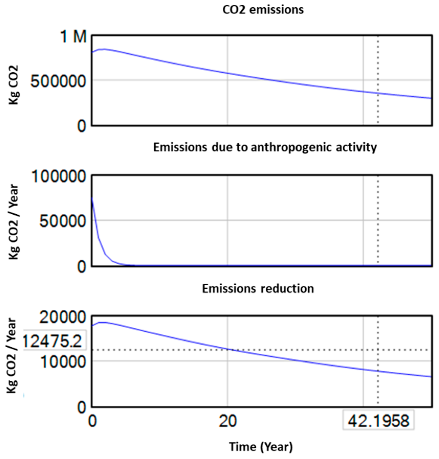 Preprints 173038 g010