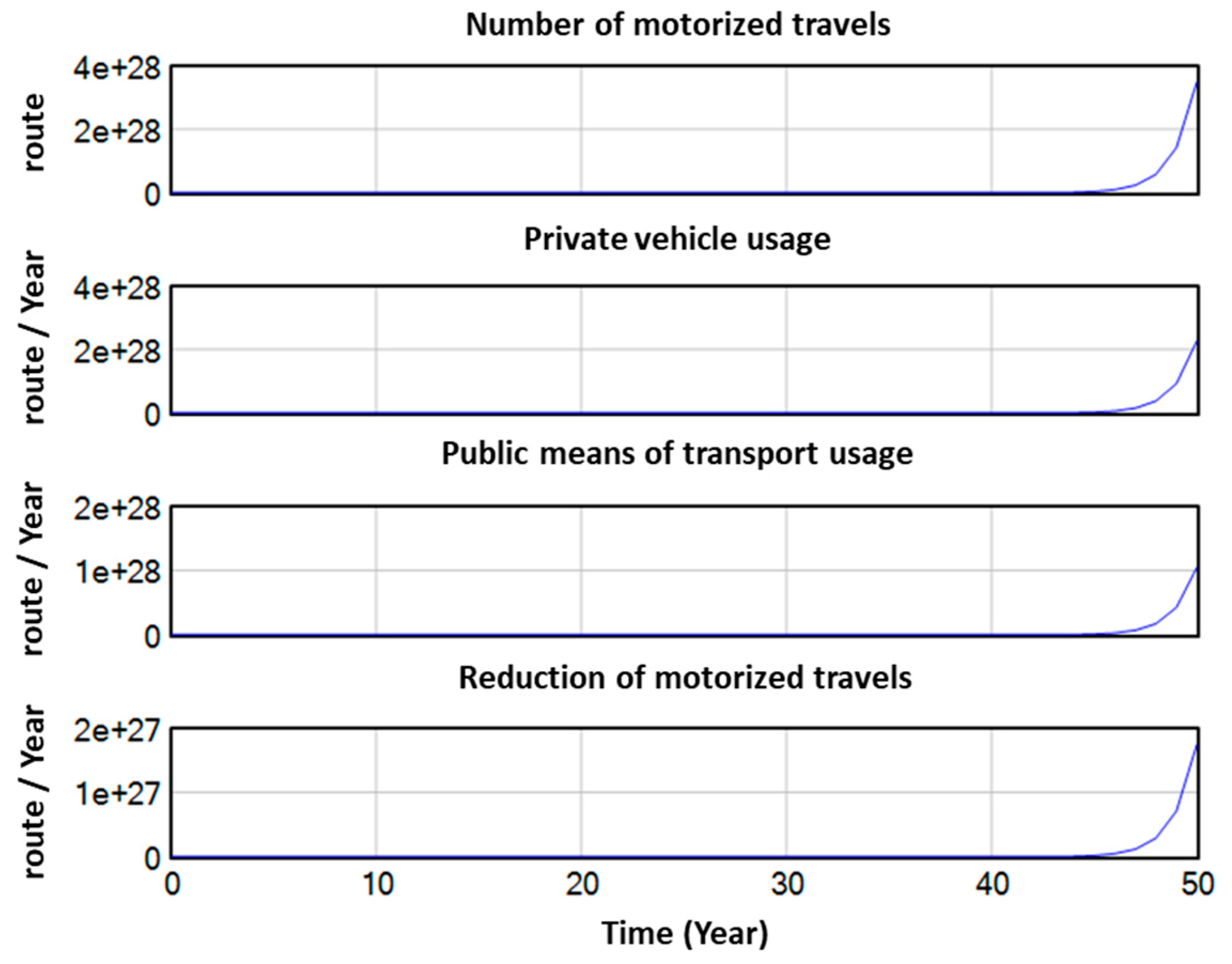 Preprints 173038 g011