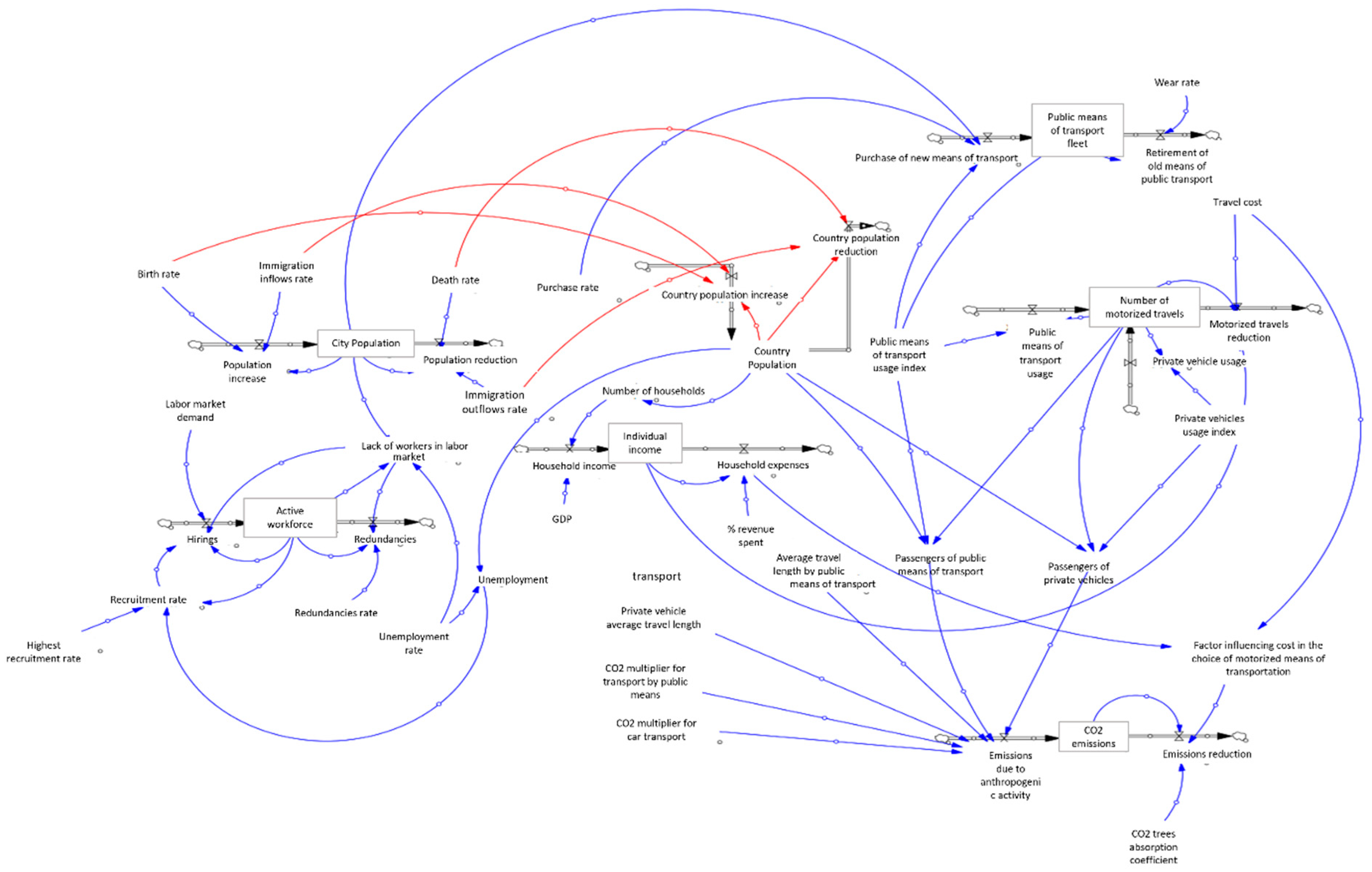 Preprints 173038 g012