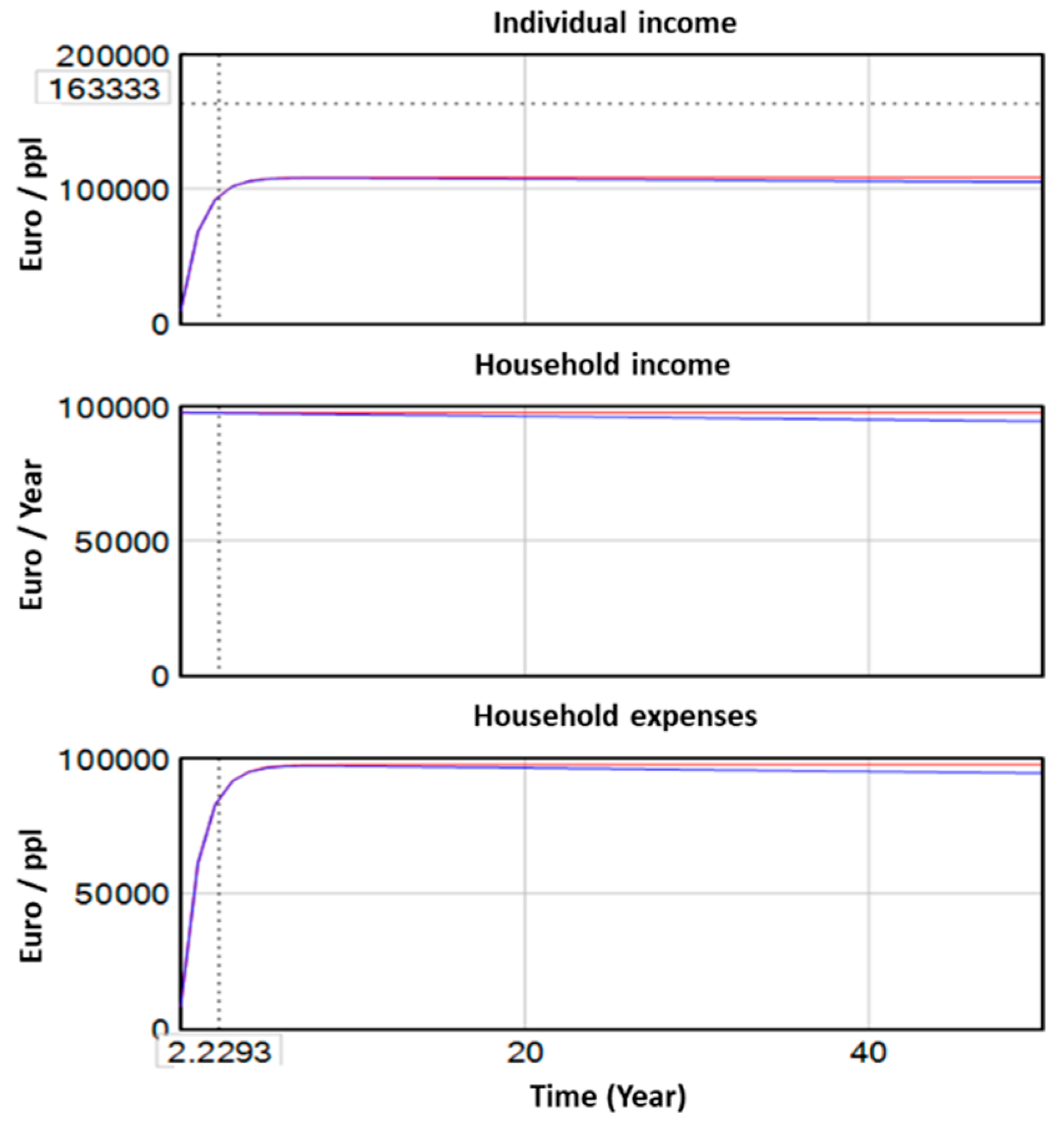 Preprints 173038 g013