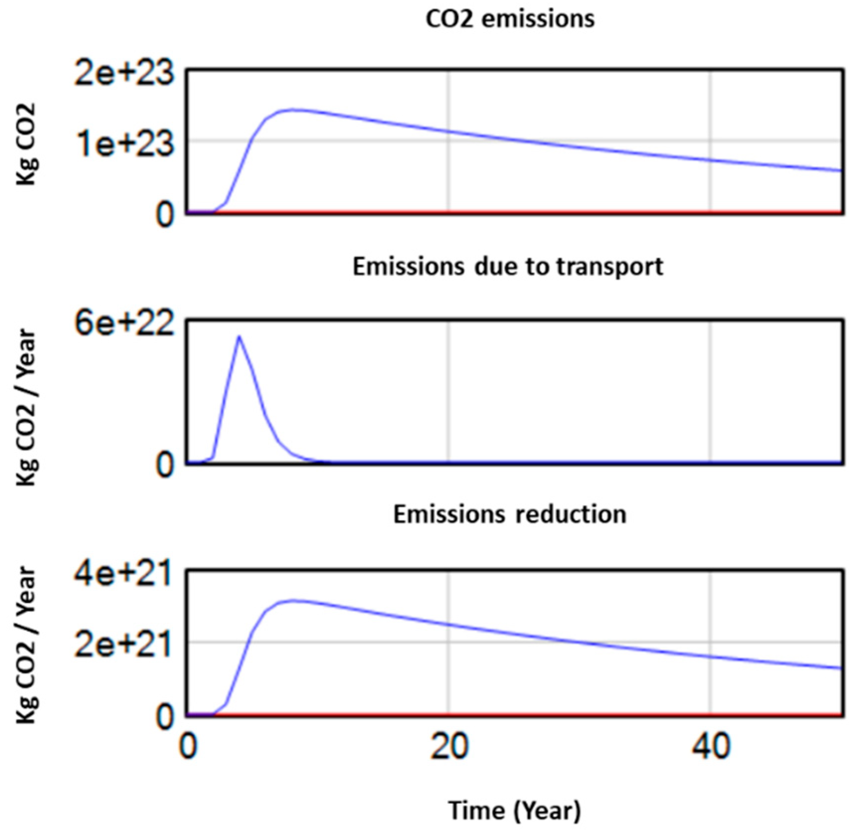 Preprints 173038 g014