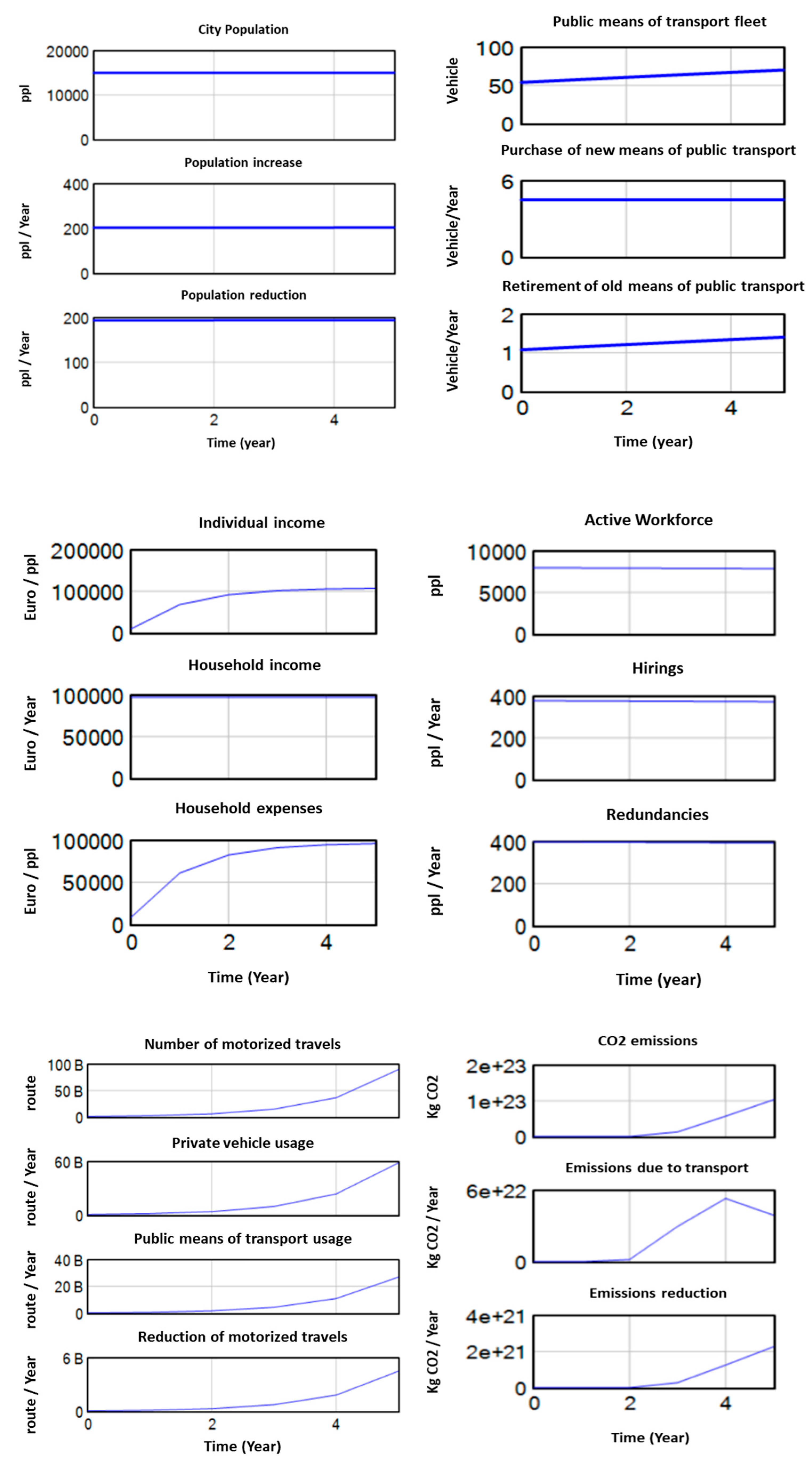 Preprints 173038 g015