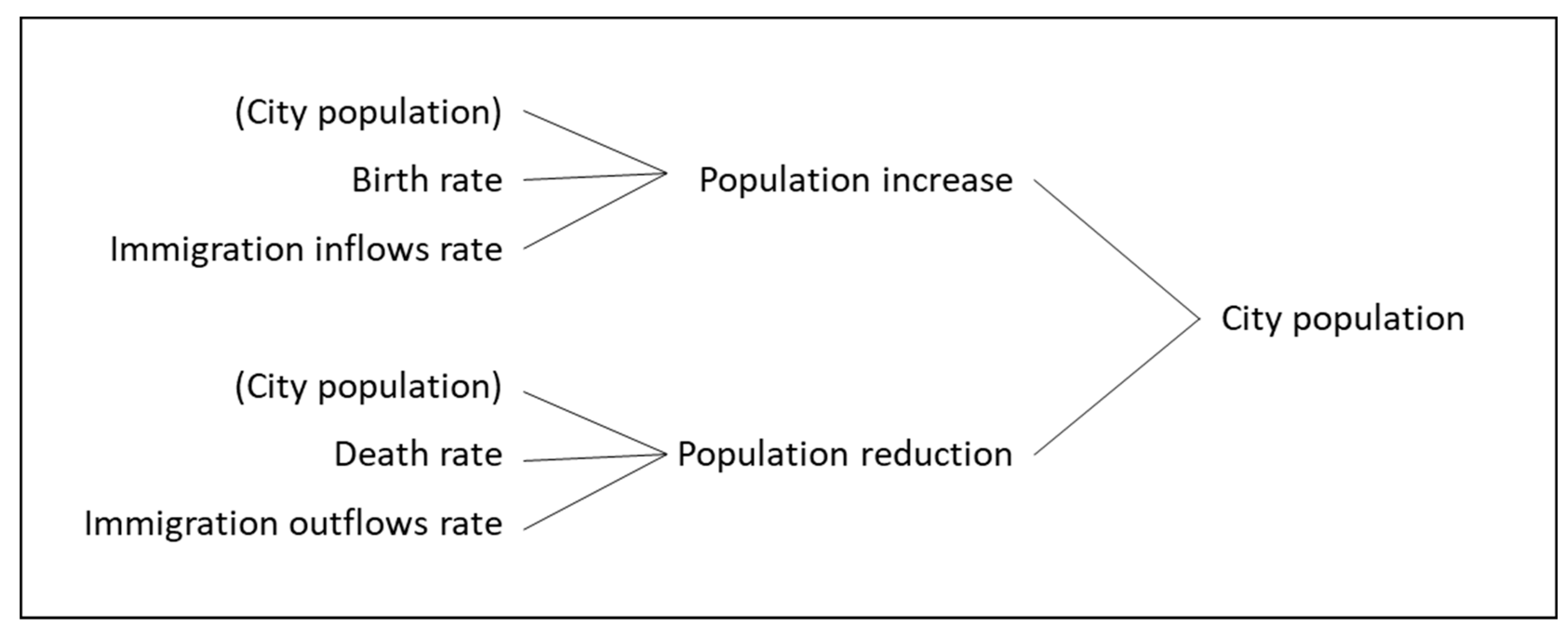 Preprints 173038 g0a1