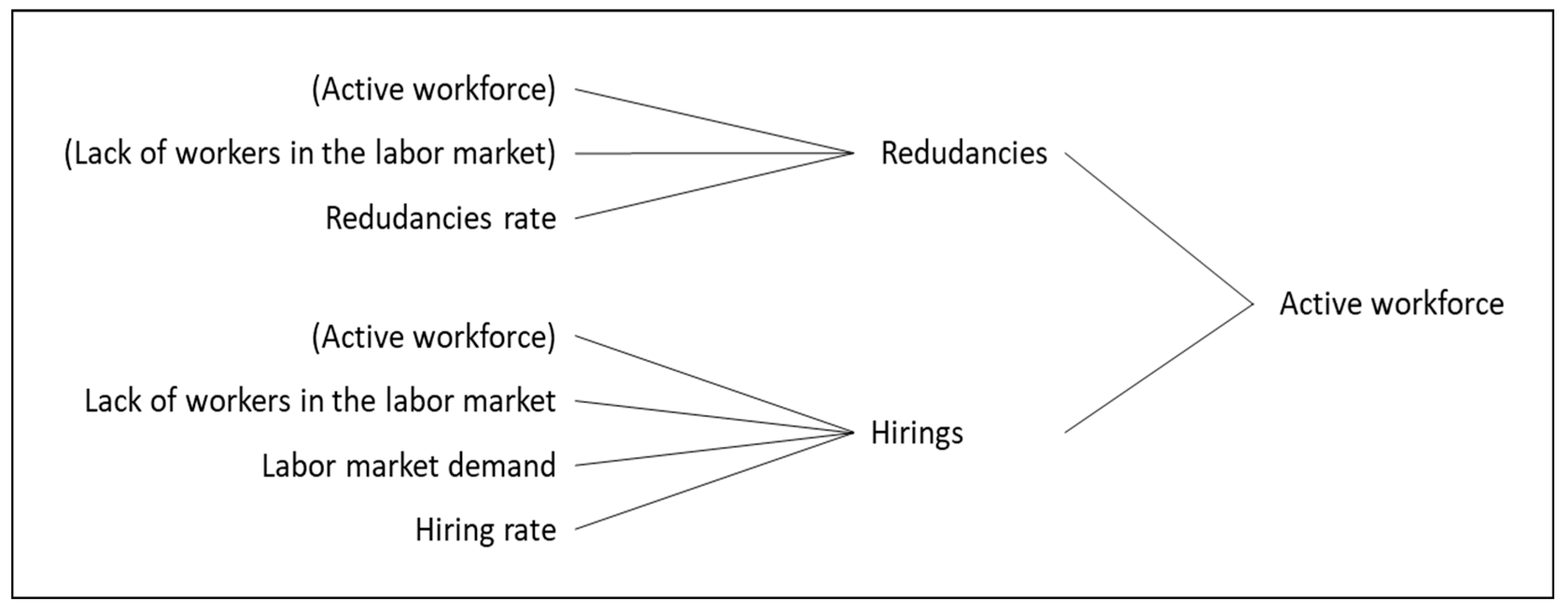 Preprints 173038 g0a2
