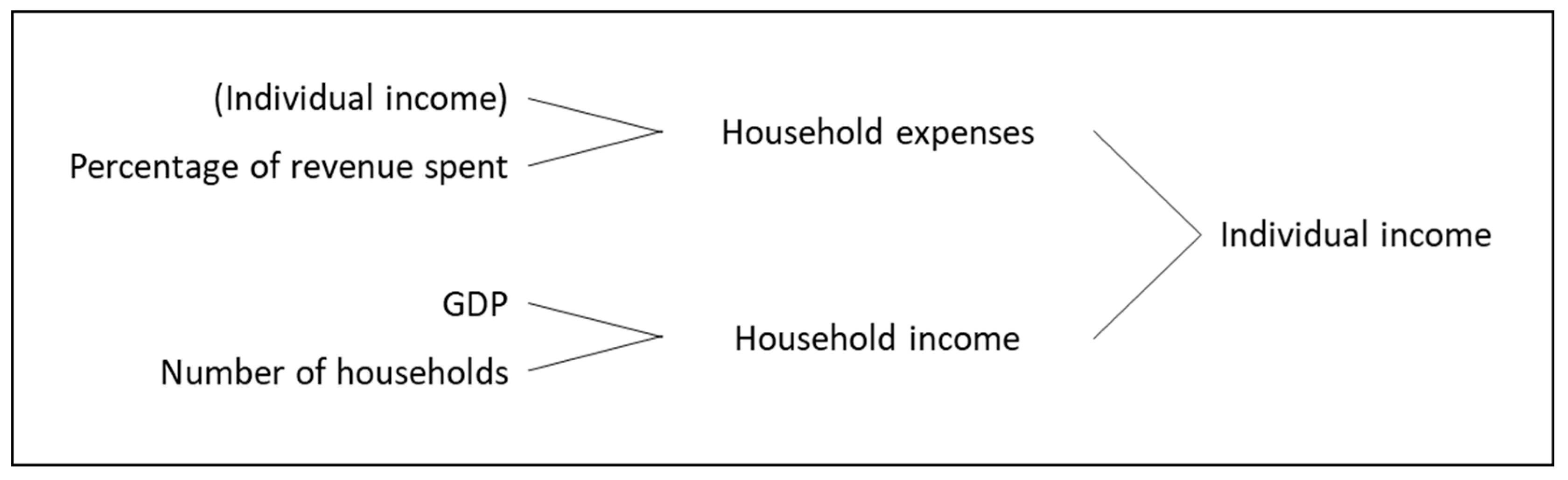 Preprints 173038 g0a3