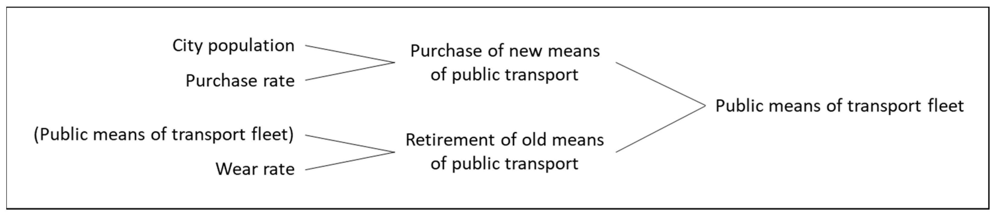 Preprints 173038 g0a4