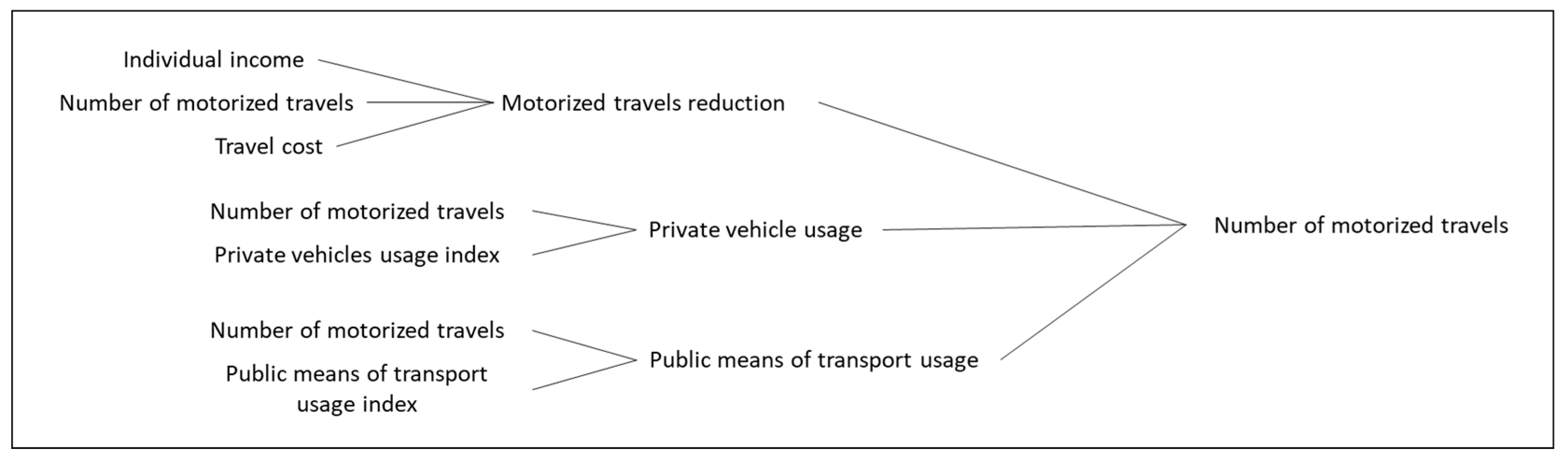 Preprints 173038 g0a5