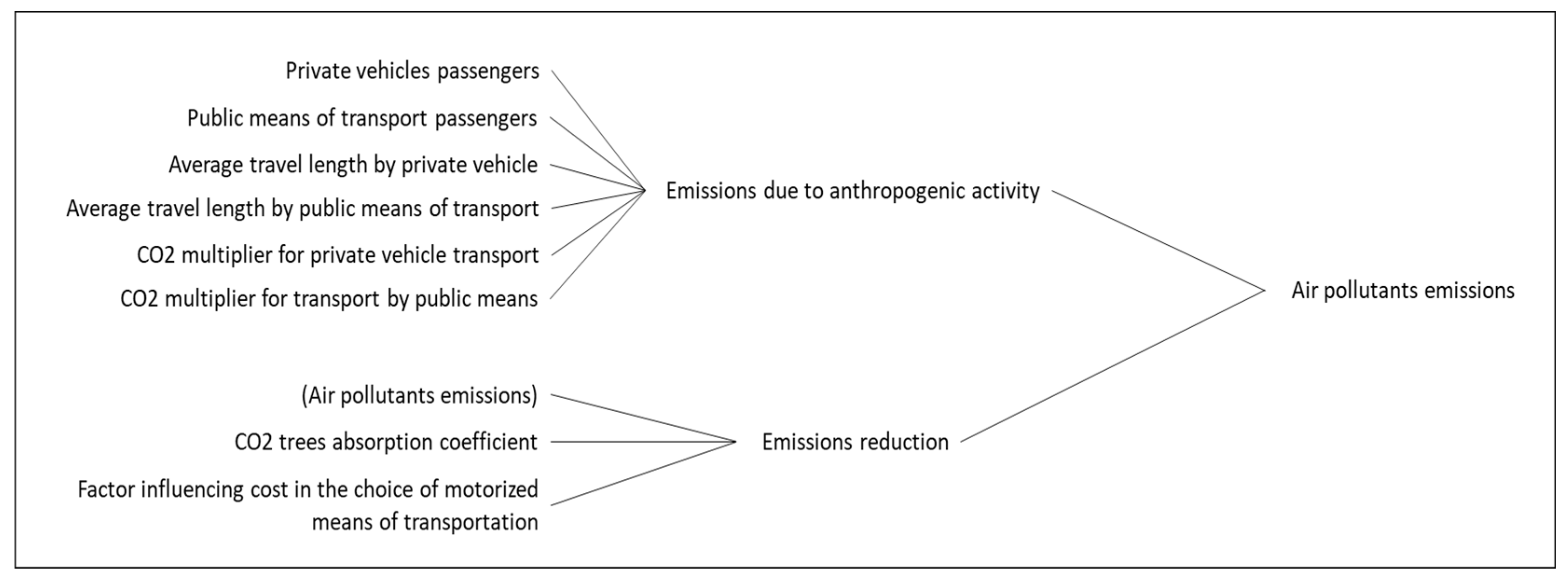Preprints 173038 g0a6