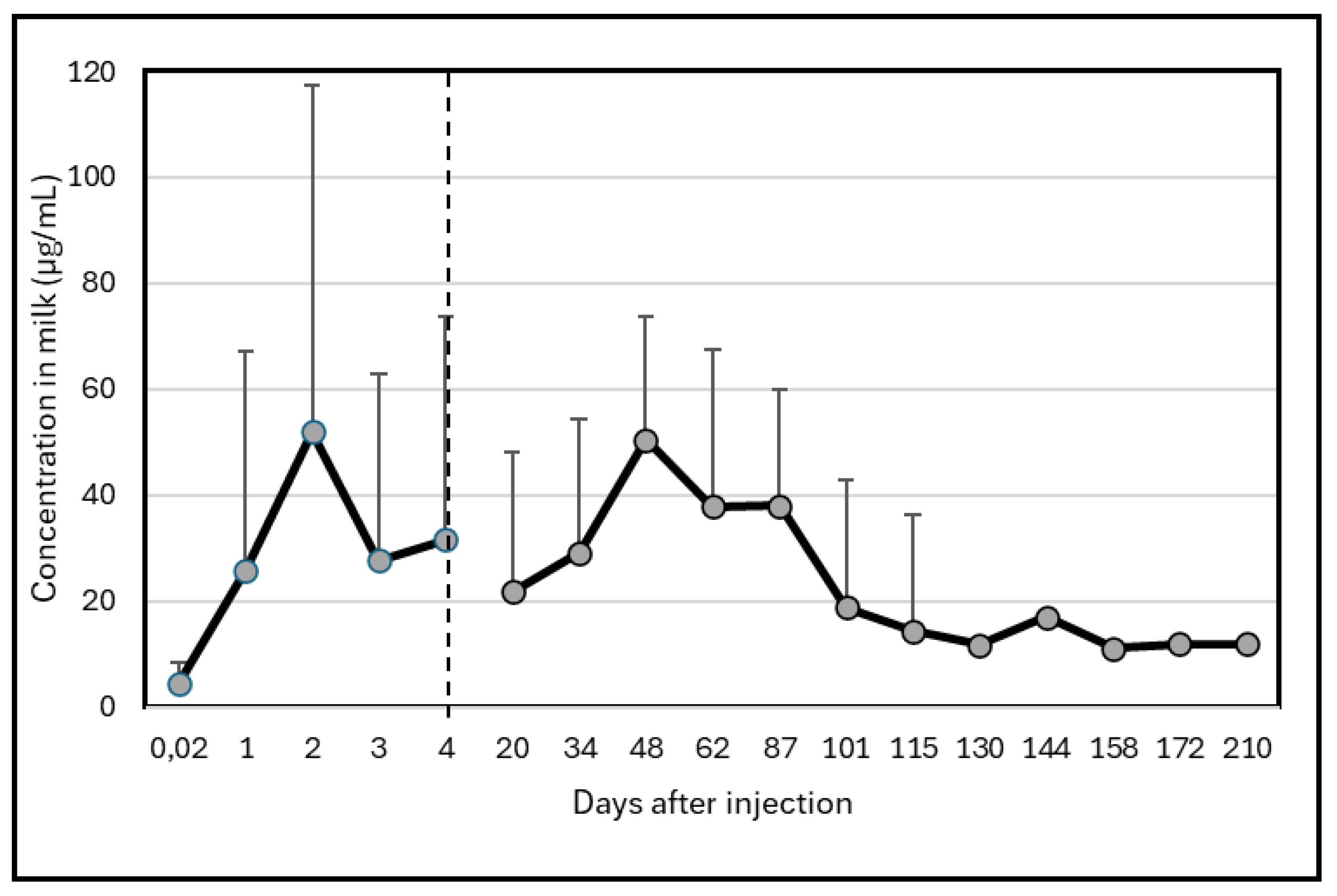Preprints 179708 g002