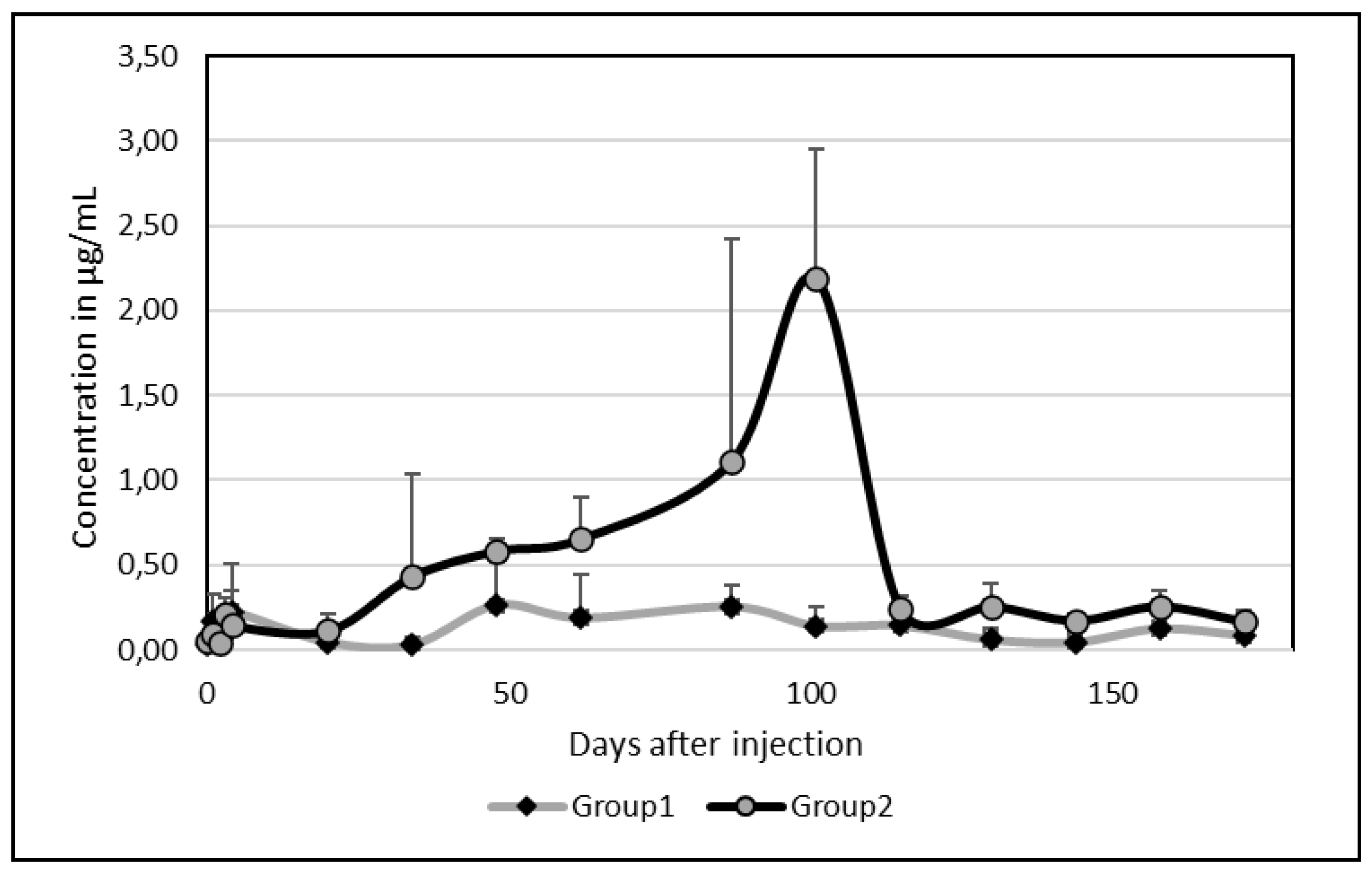Preprints 179708 g003