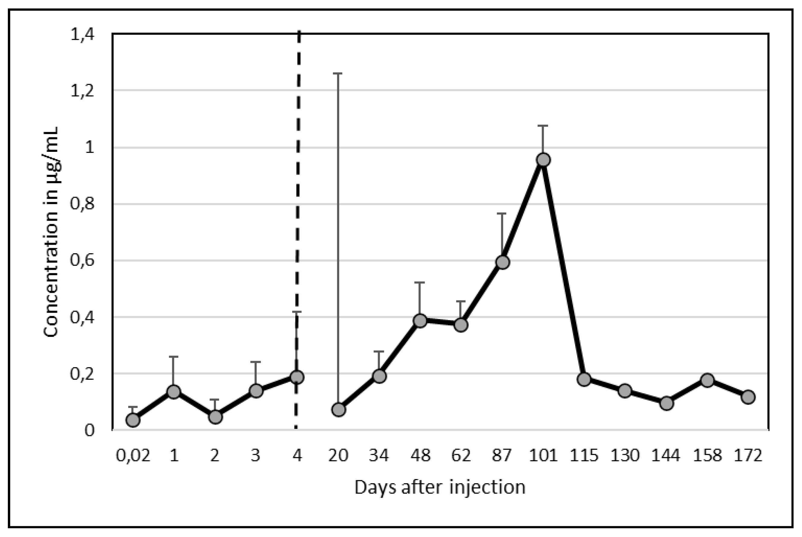 Preprints 179708 g004