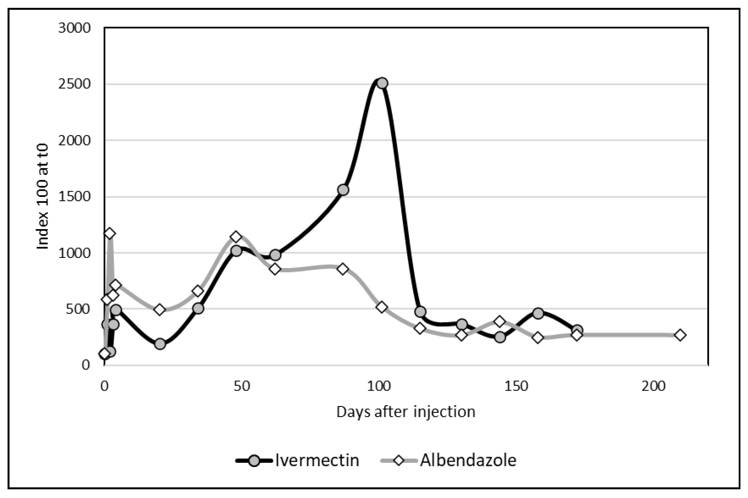 Preprints 179708 g005