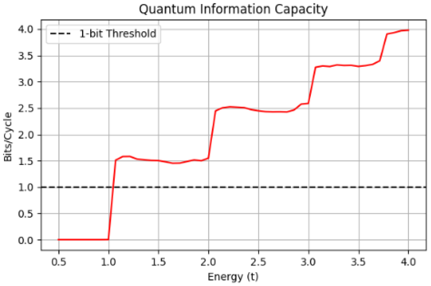 Preprints 152813 g001