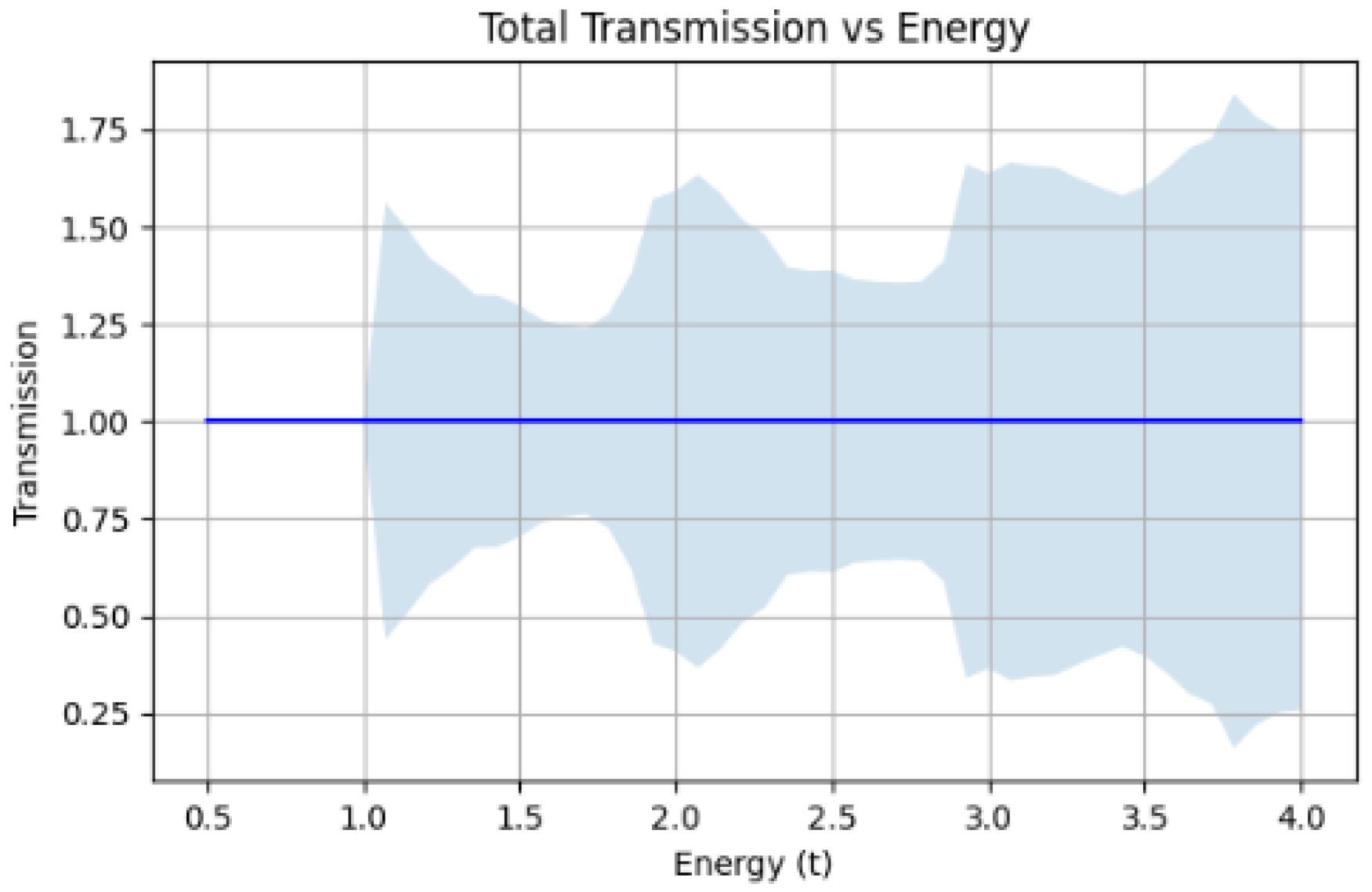 Preprints 152813 g002