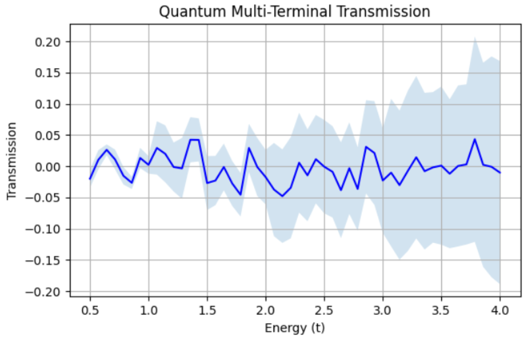 Preprints 152813 g003